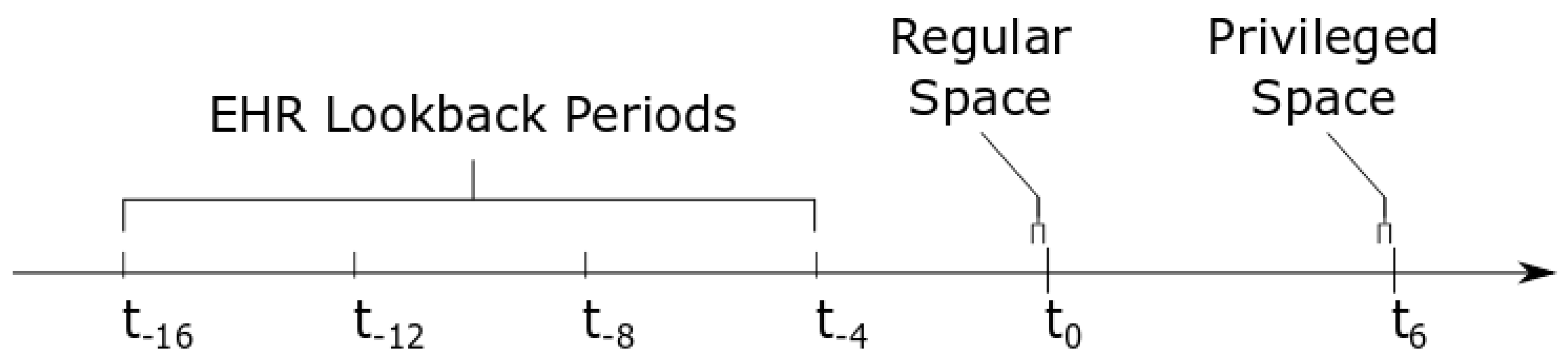 Diagnostics 14 00234 g001