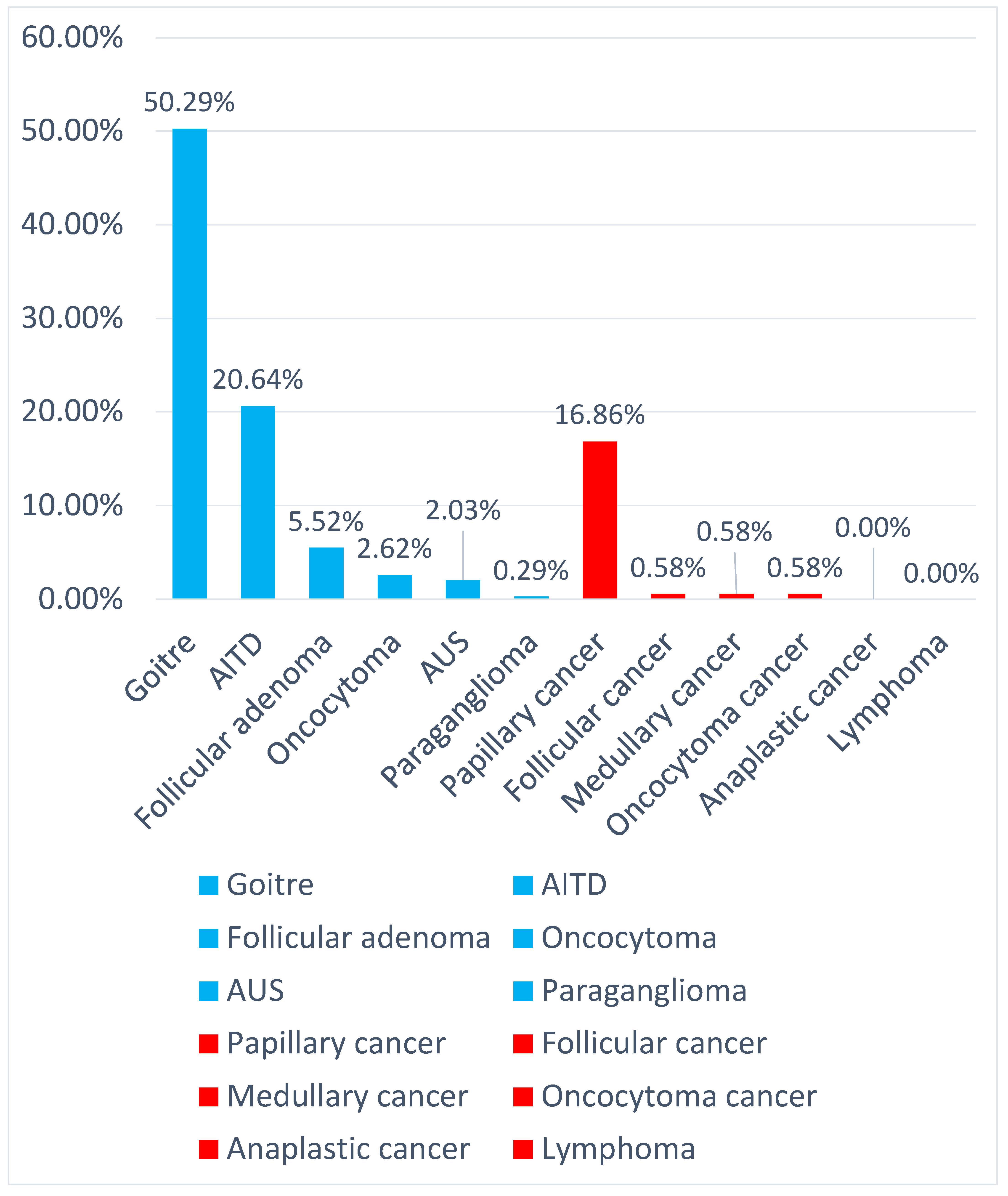Diagnostics 14 00236 g004 Diagnostics 14 00236 g004