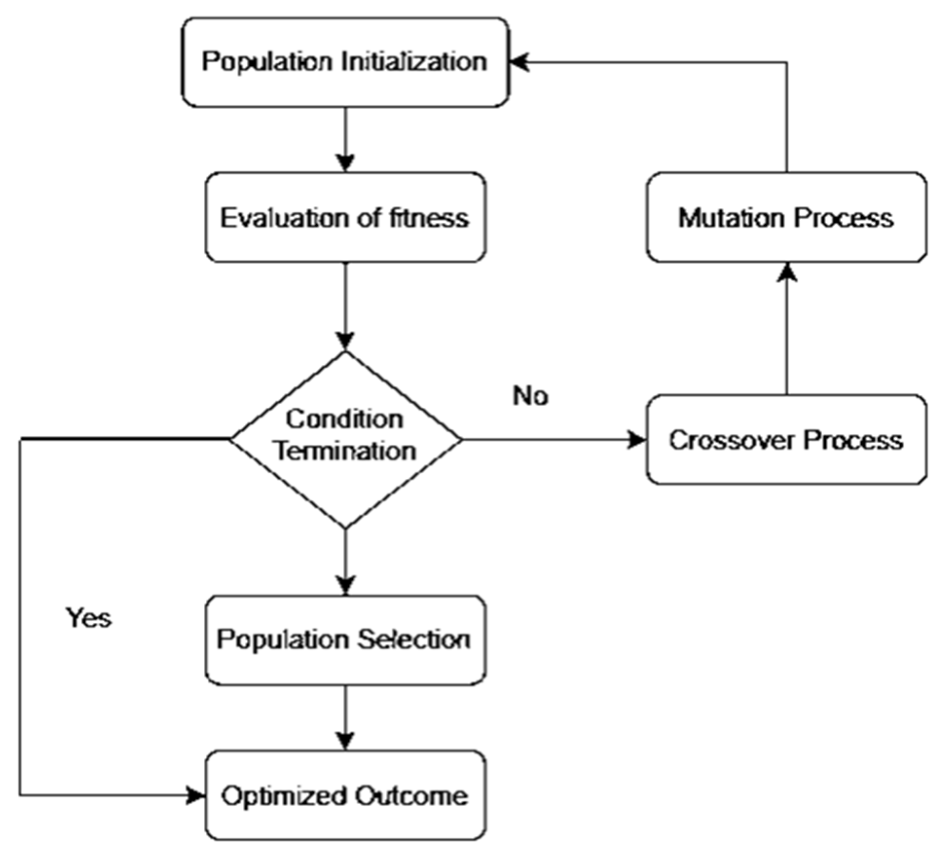 Diagnostics 14 00239 g001