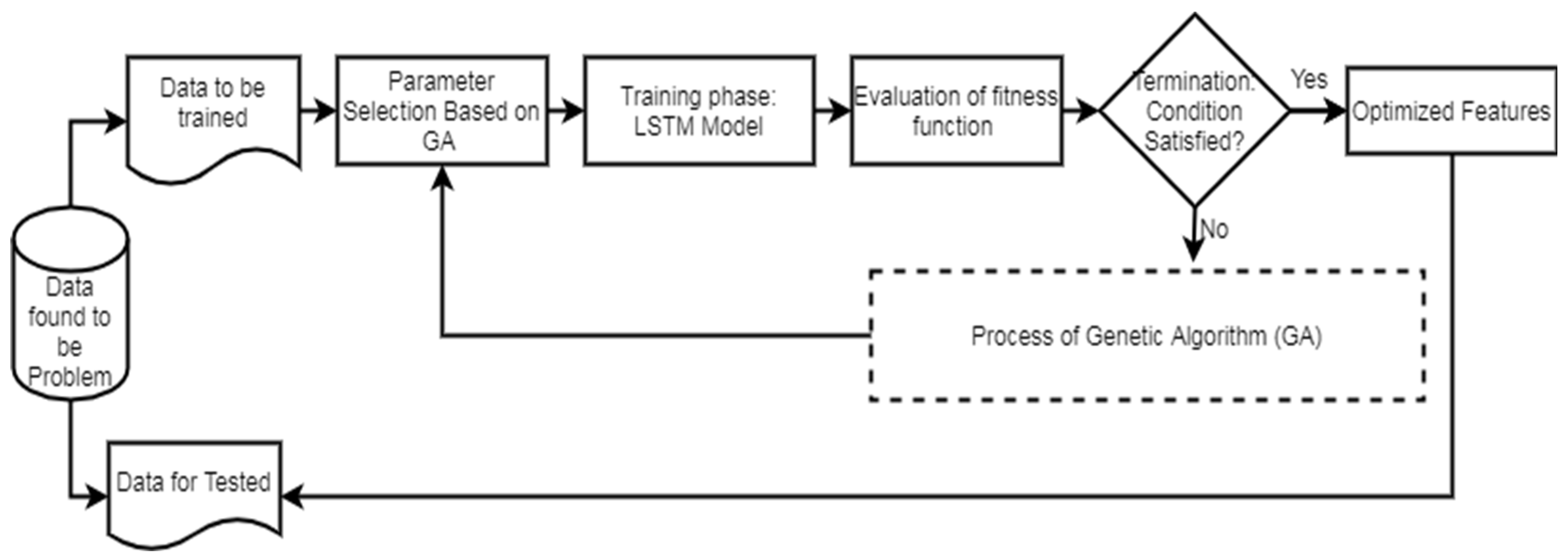 Diagnostics 14 00239 g002