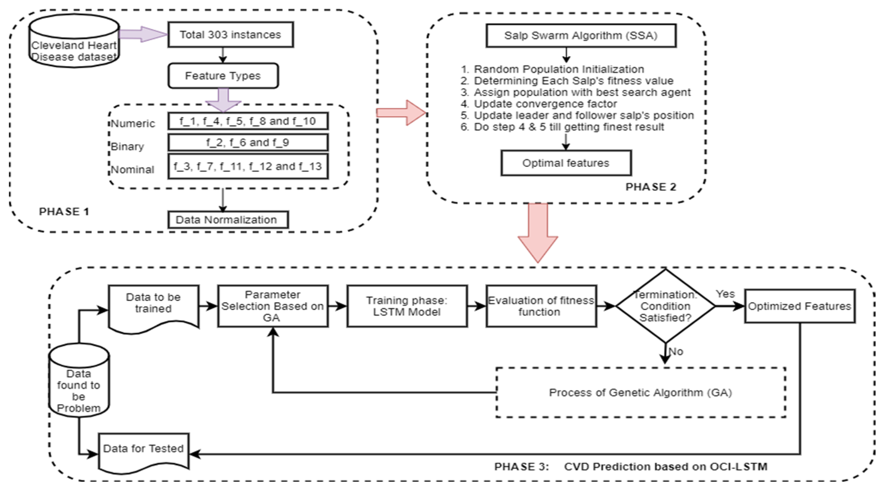 Diagnostics 14 00239 g003