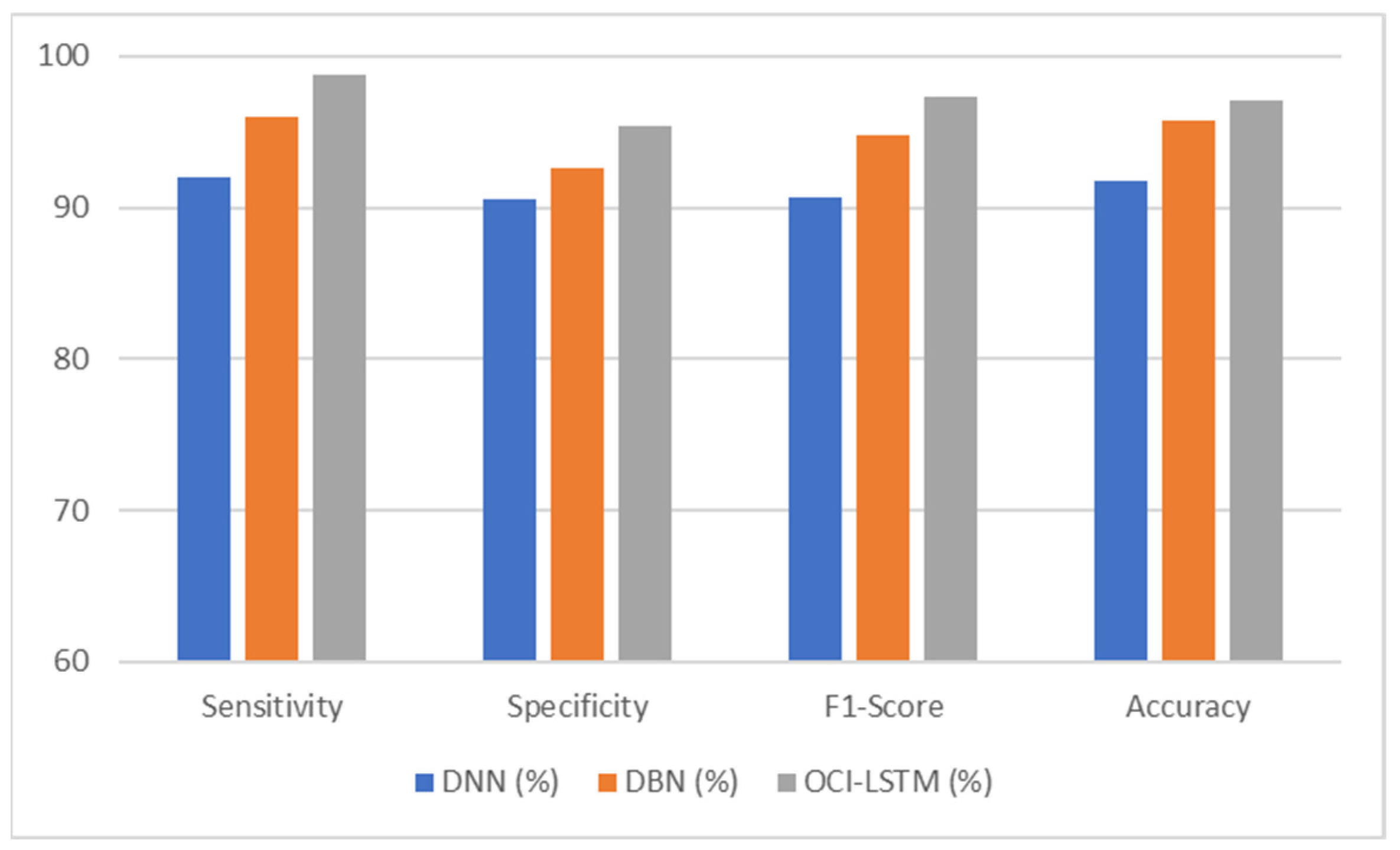 Diagnostics 14 00239 g005
