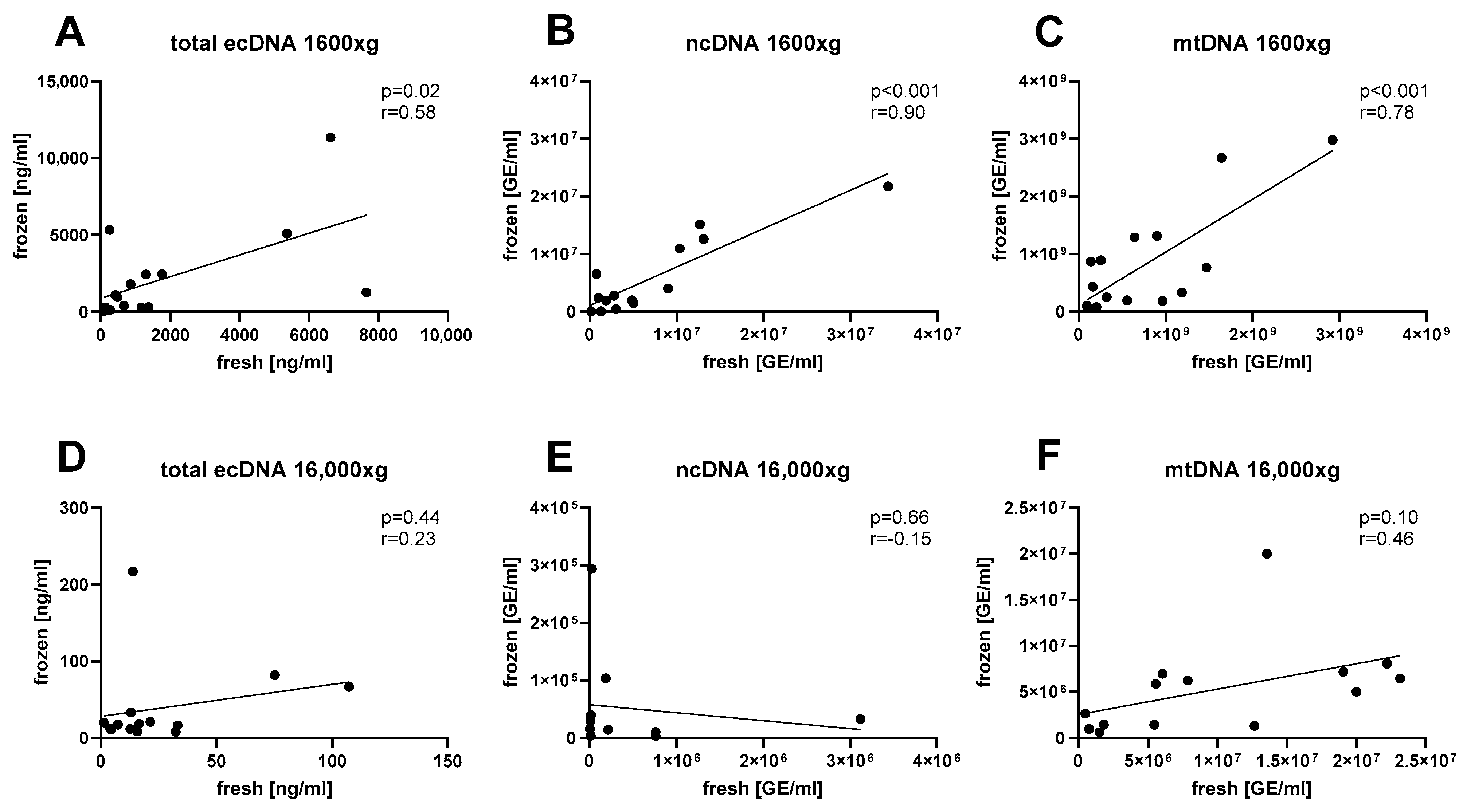 Diagnostics 14 00249 g003