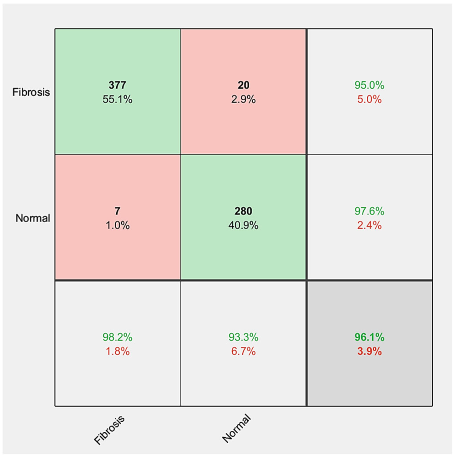 Diagnostics 14 00255 g007