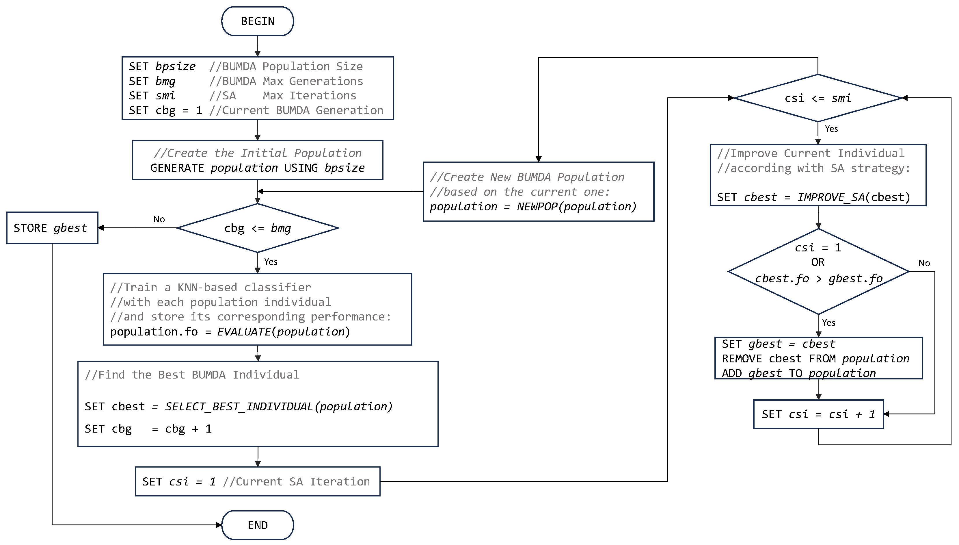 Diagnostics 14 00268 g004