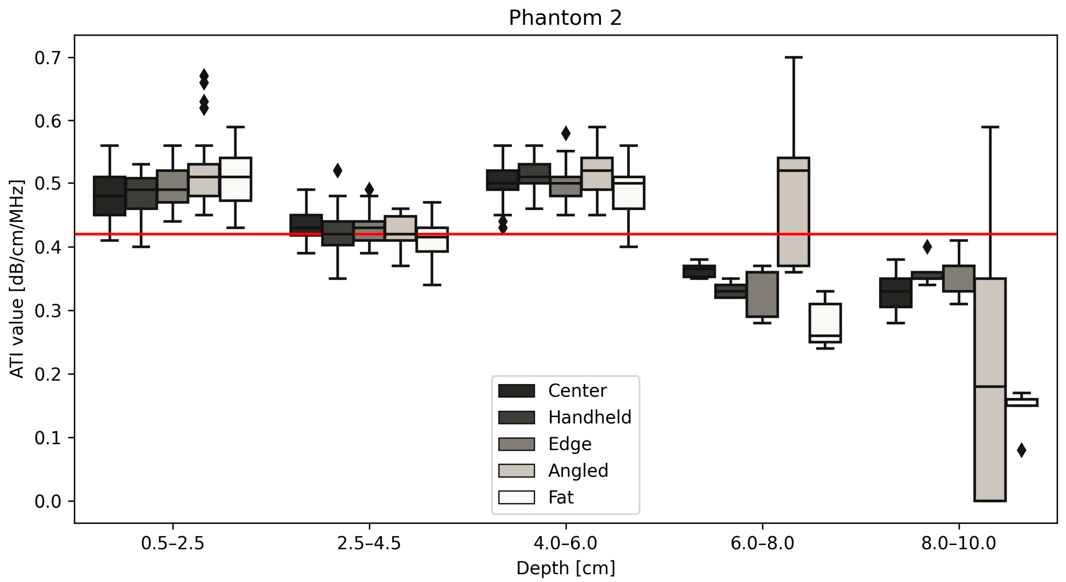 Diagnostics 14 00271 g005