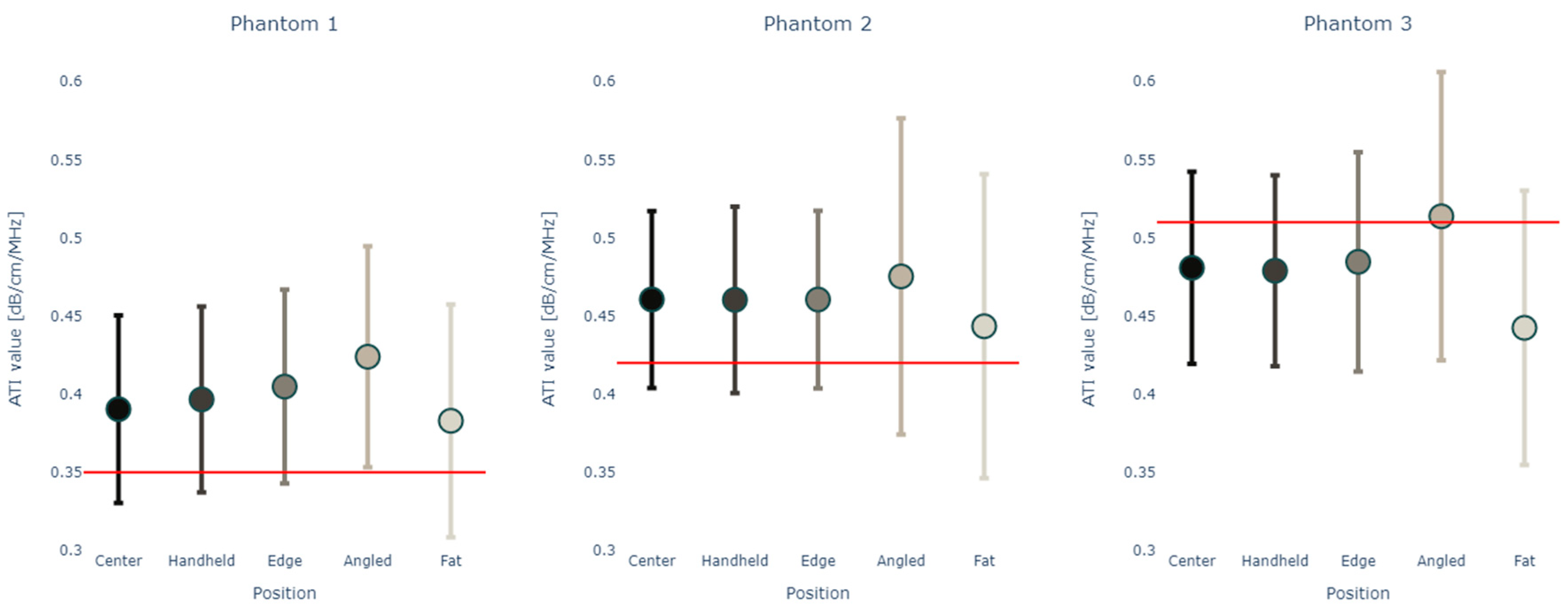 Diagnostics 14 00271 g007