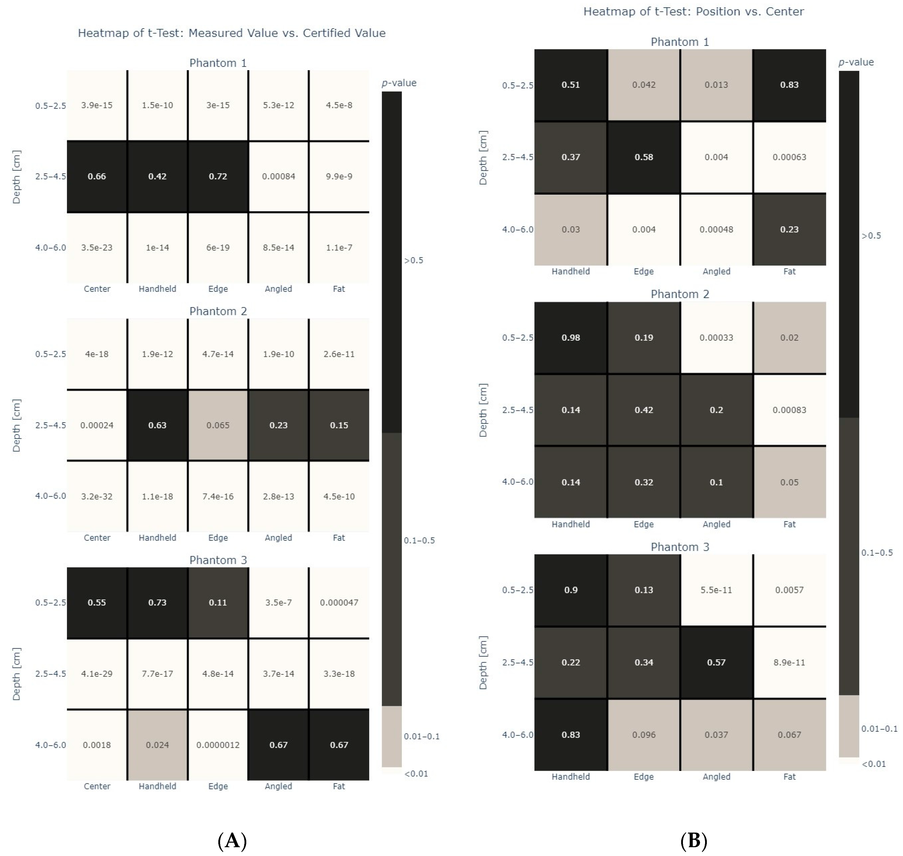 Diagnostics 14 00271 g008