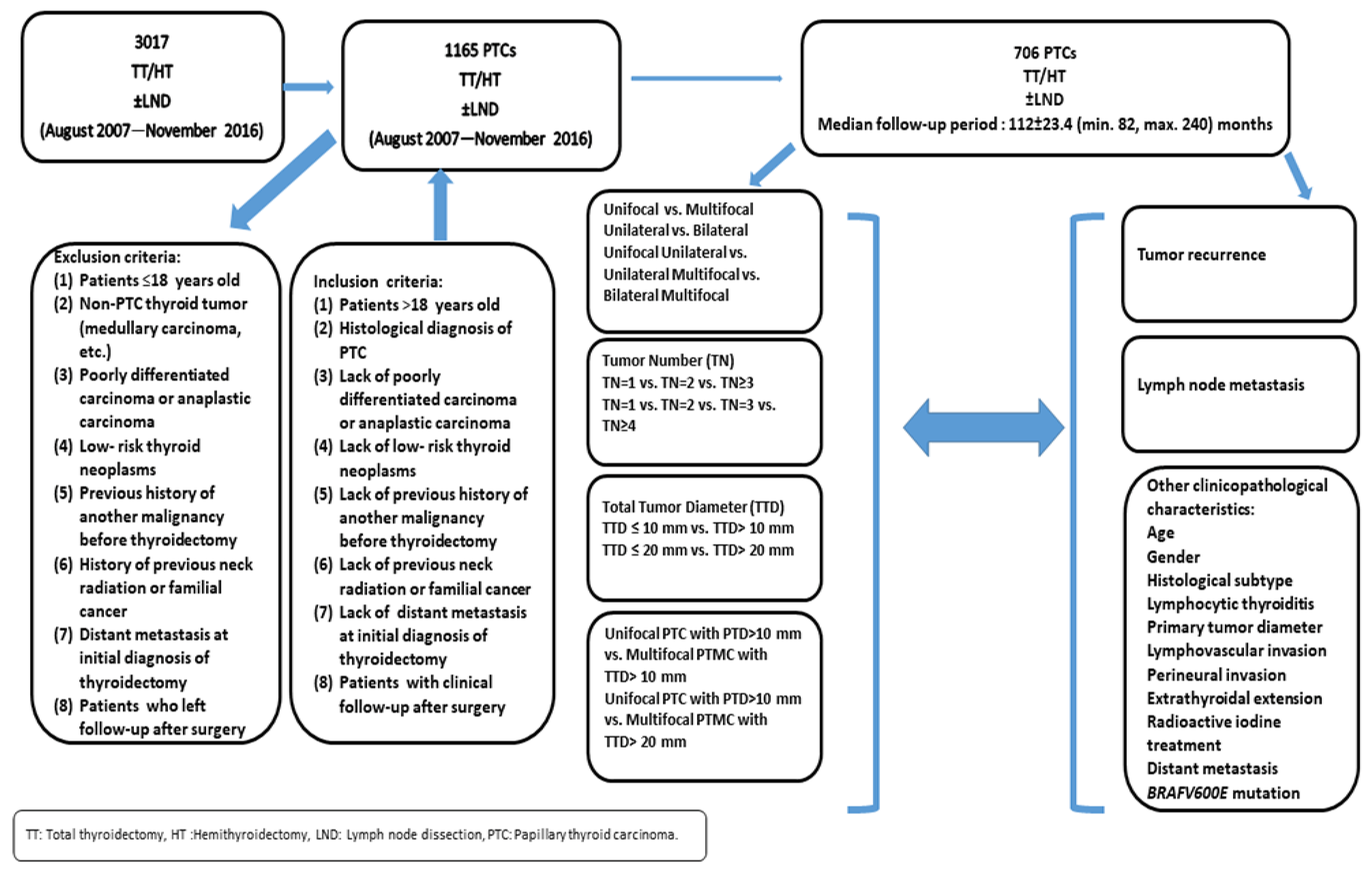 Diagnostics 14 00272 g001 Diagnostics 14 00272 g001