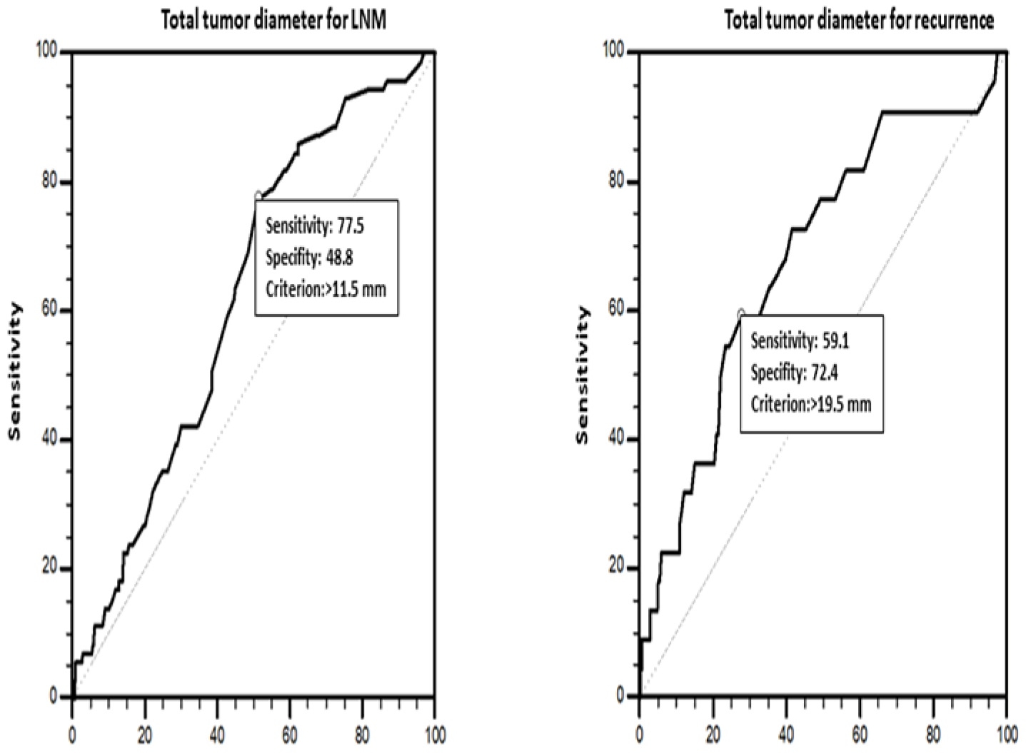 Diagnostics 14 00272 g002 Diagnostics 14 00272 g002