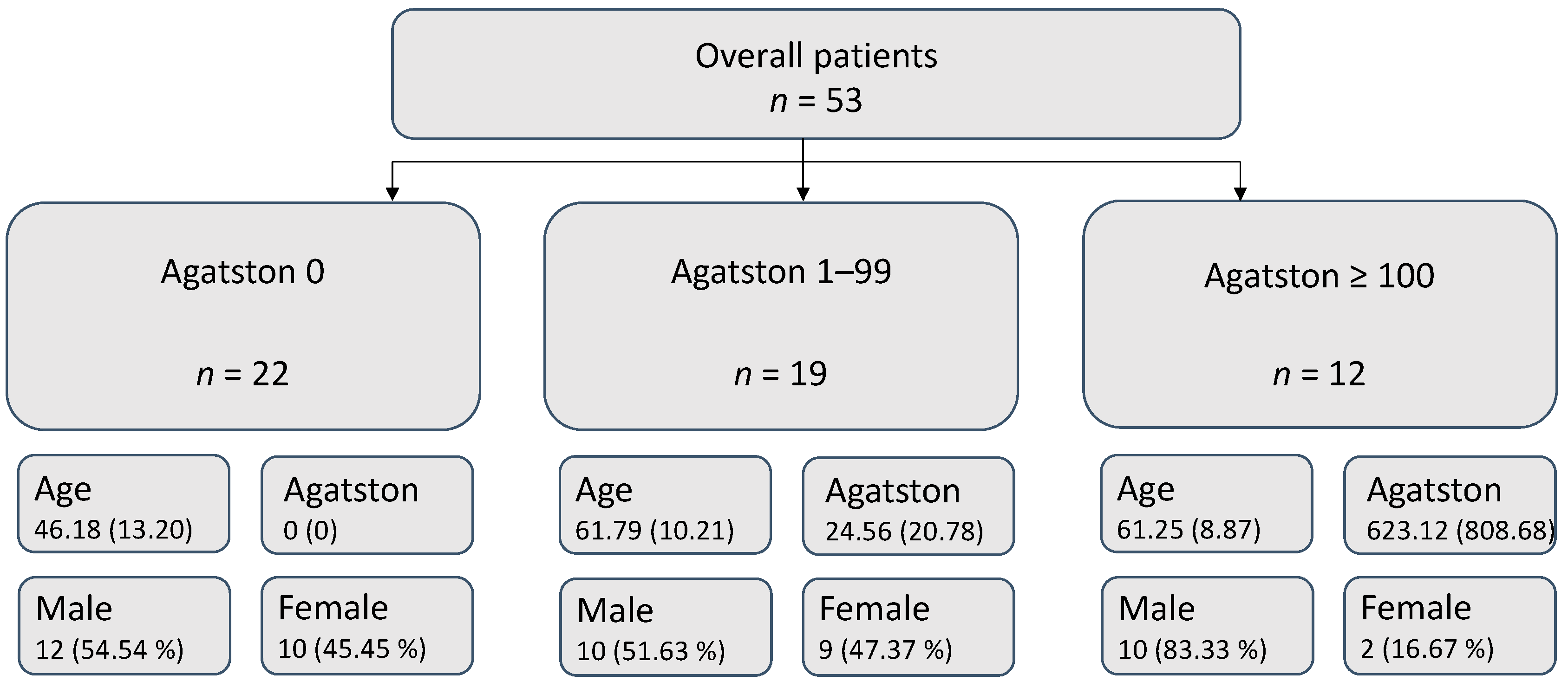 Diagnostics 14 00277 g002 Diagnostics 14 00277 g002