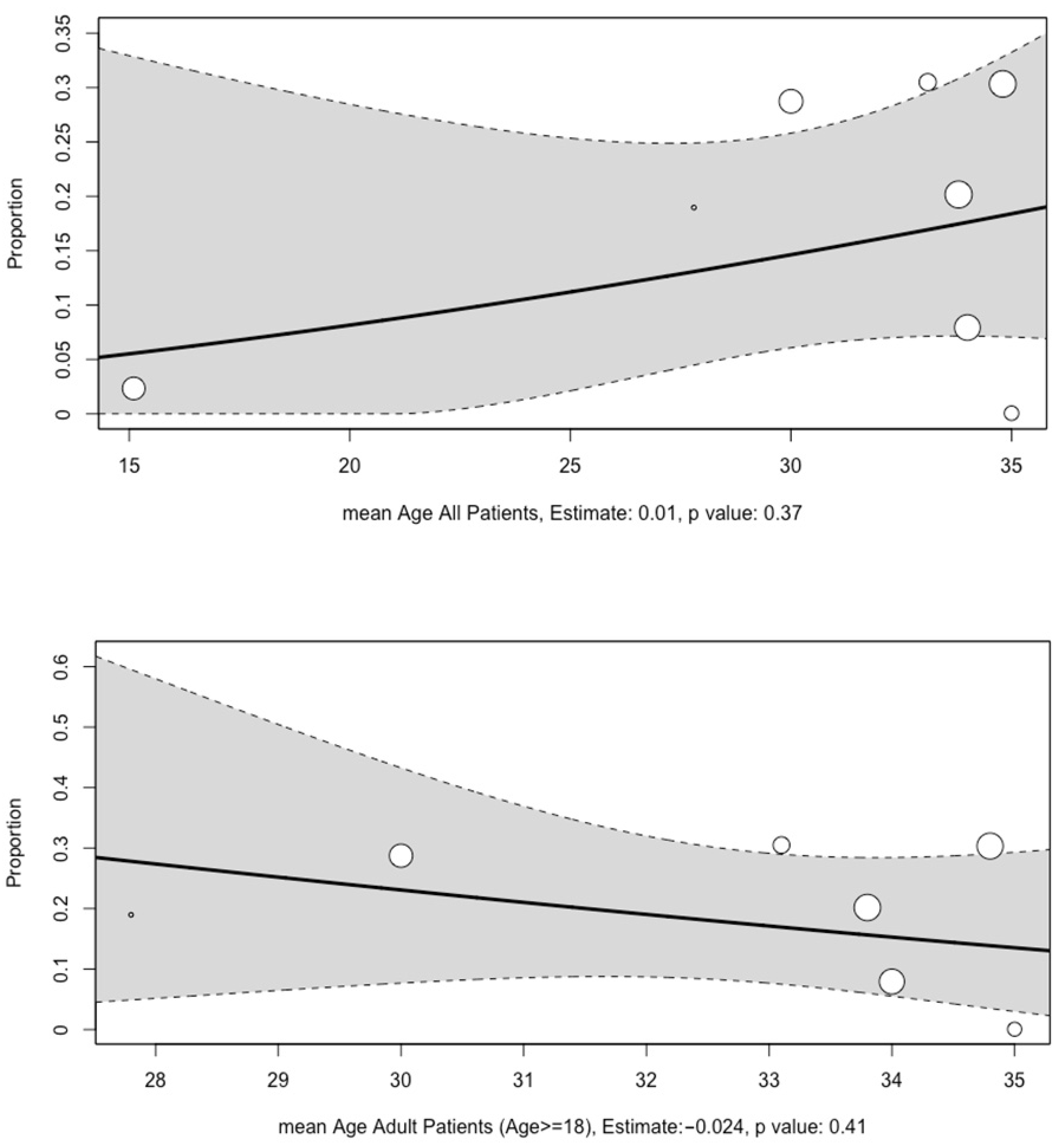 Diagnostics 14 00279 g005