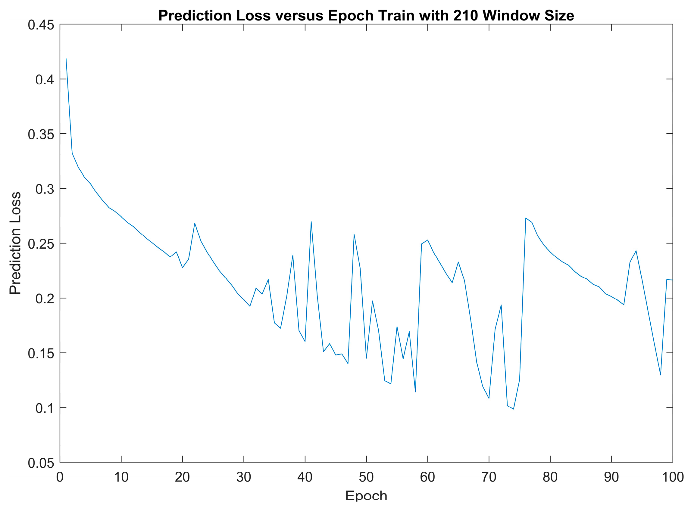 Diagnostics 14 00284 g005
