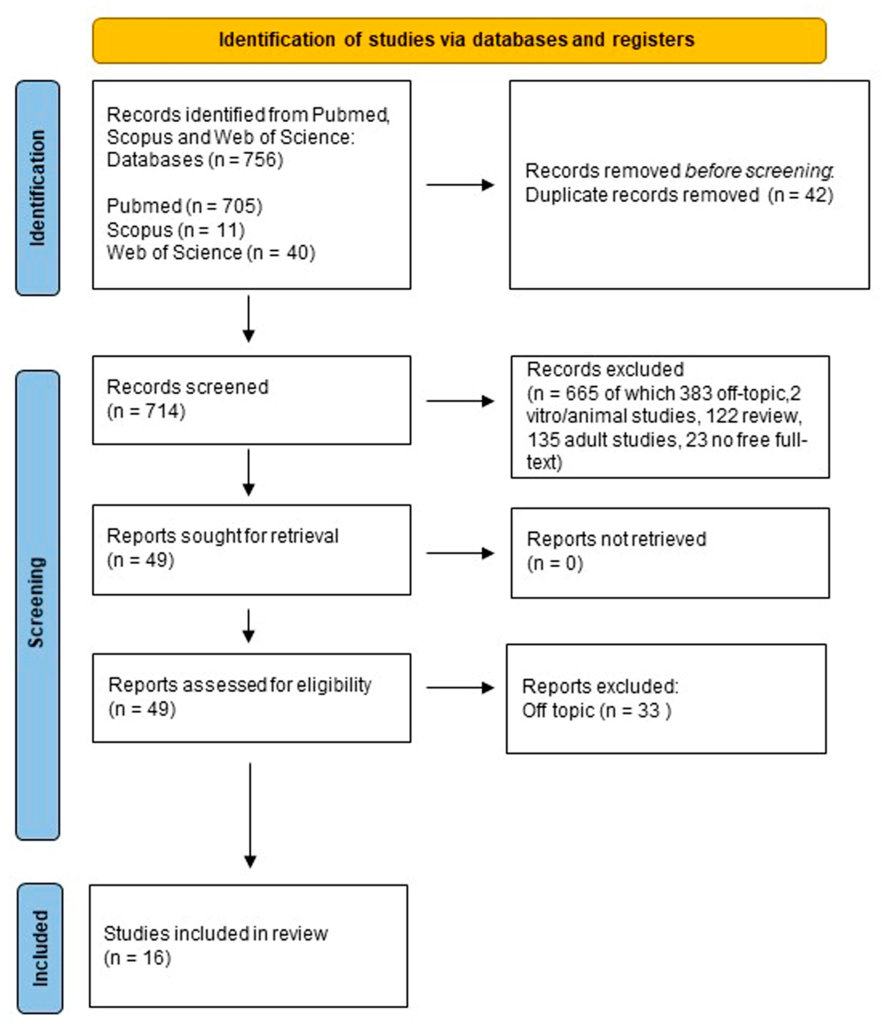 Diagnostics 14 00289 g001 Diagnostics 14 00289 g001