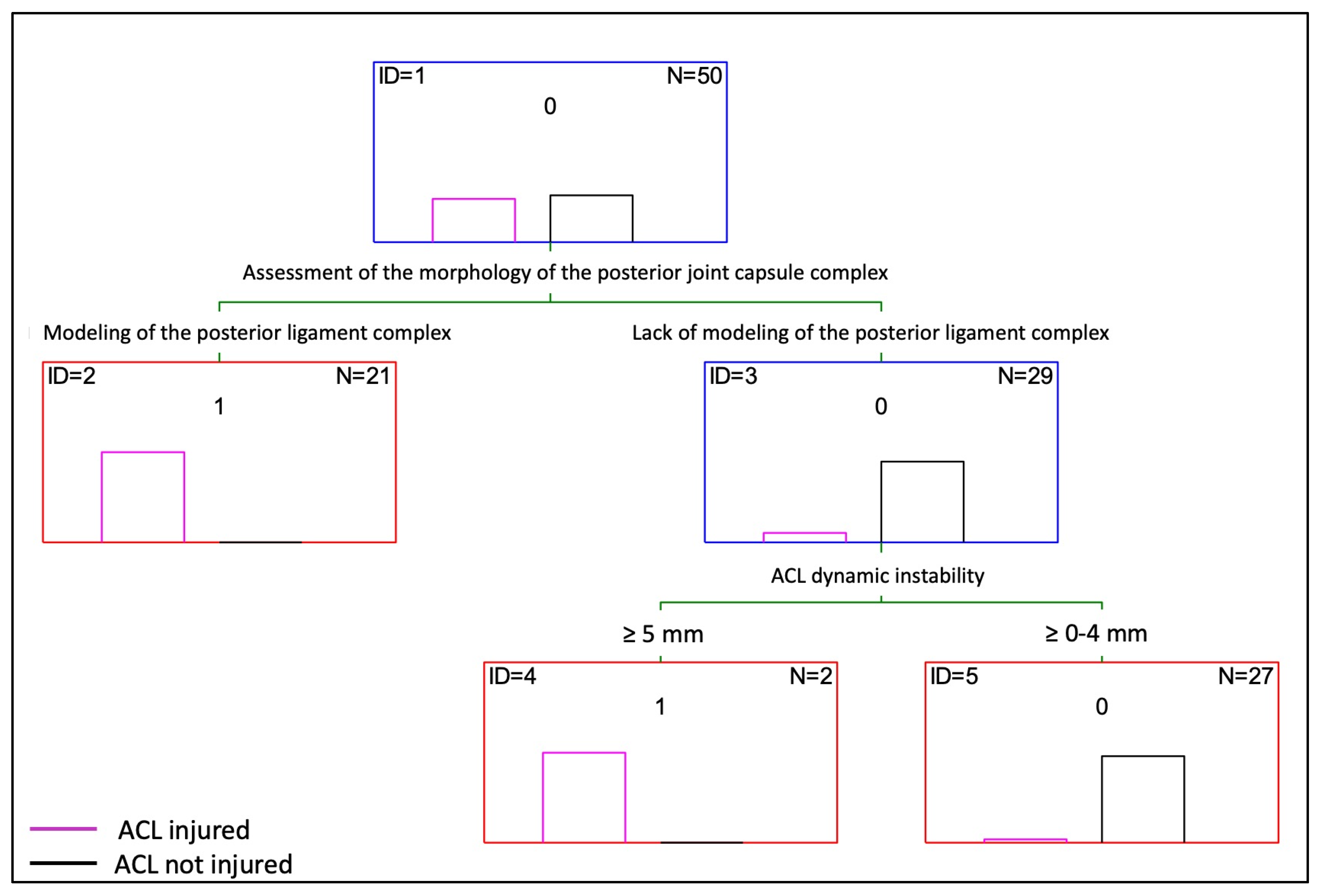 Diagnostics 14 00305 g008