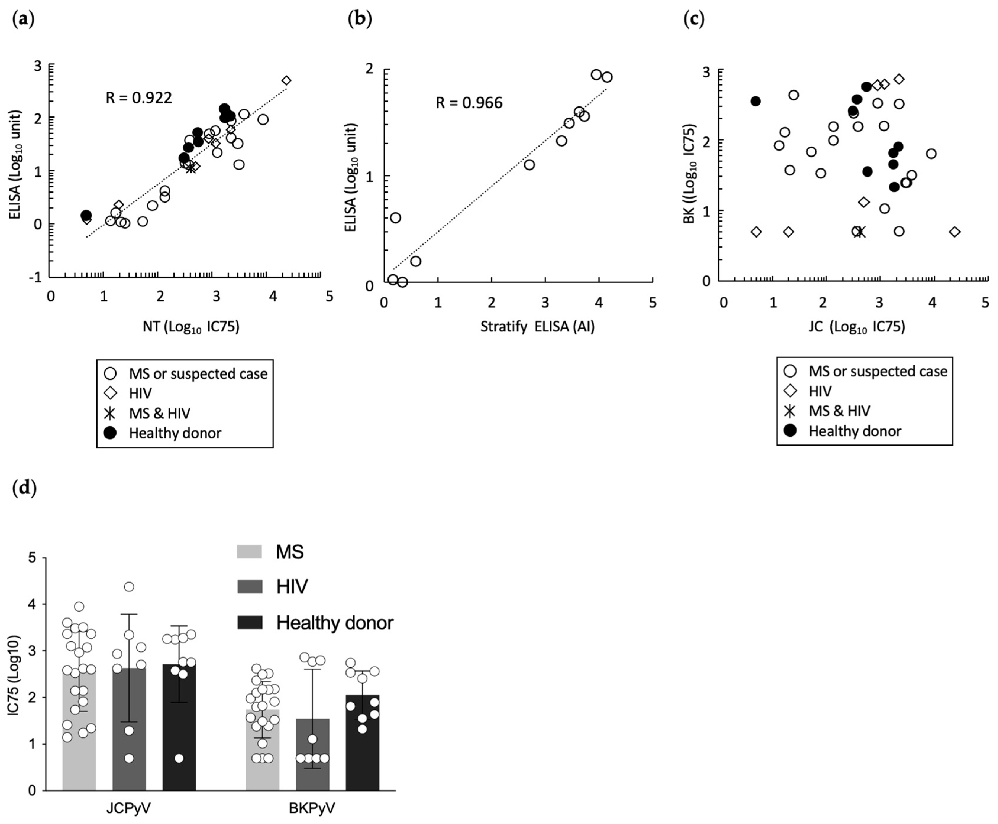 Diagnostics 14 00311 g003