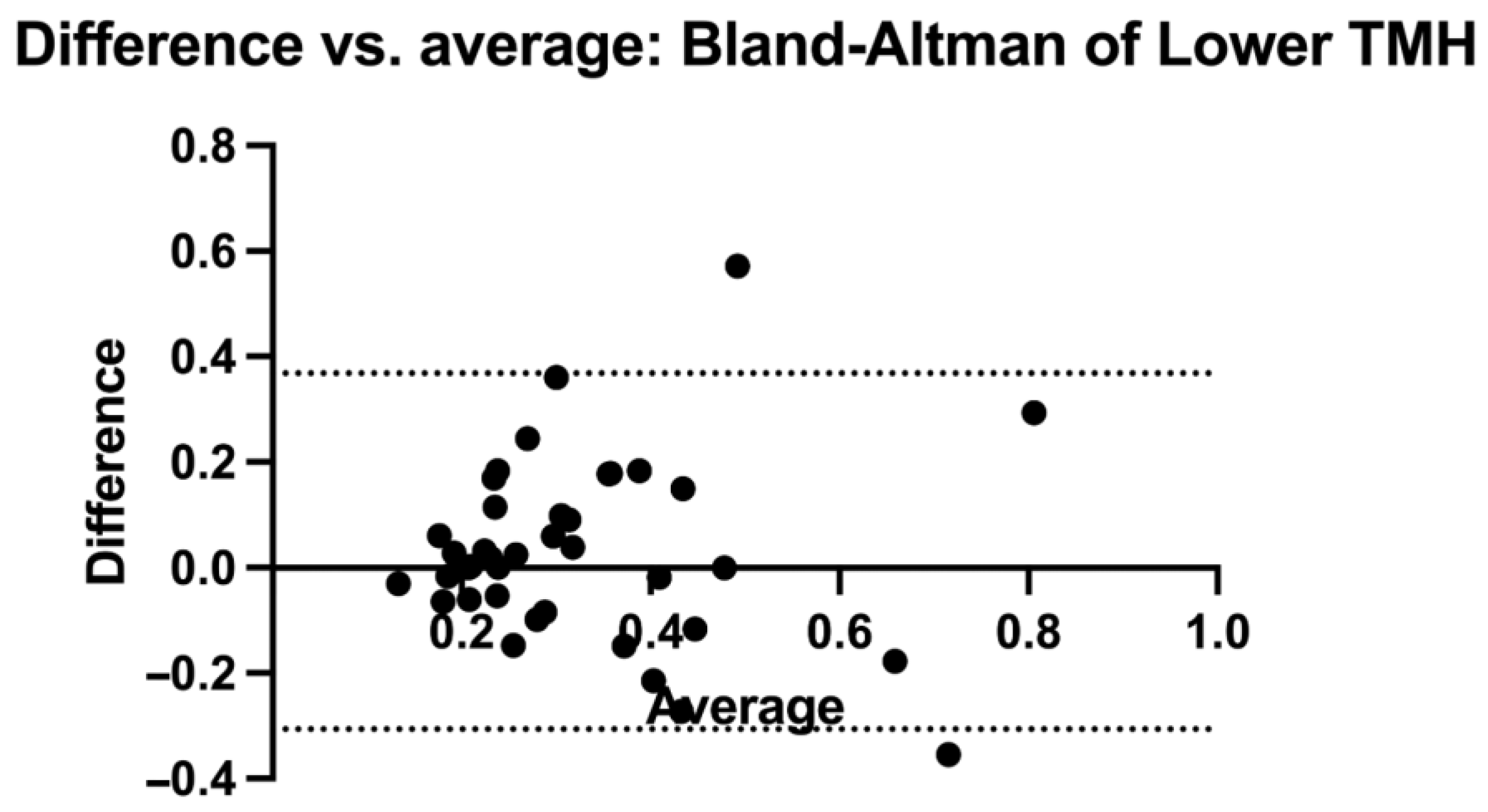 Diagnostics 14 00316 g004 Diagnostics 14 00316 g004