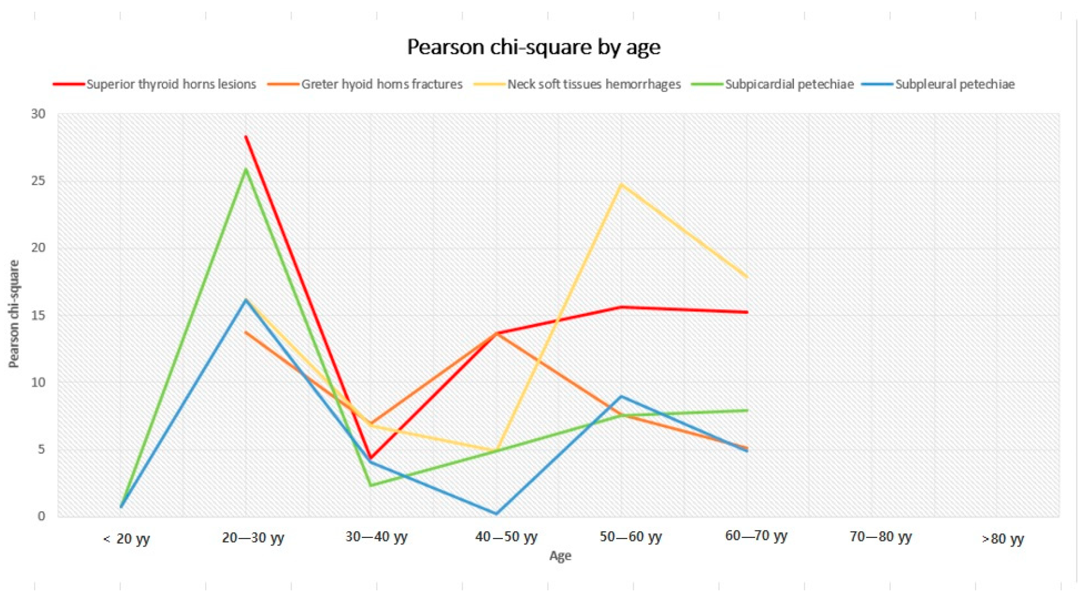 Diagnostics 14 00318 g003