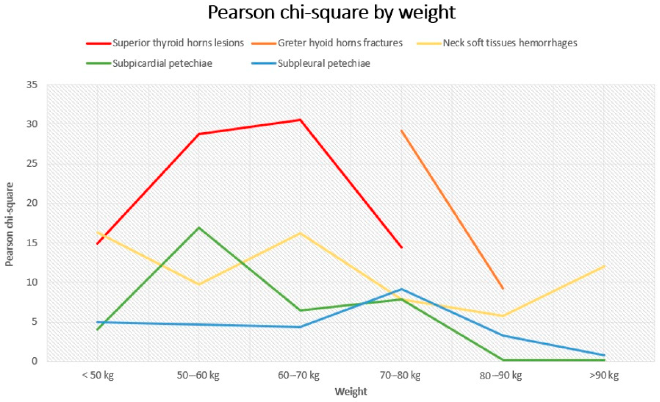 Diagnostics 14 00318 g004