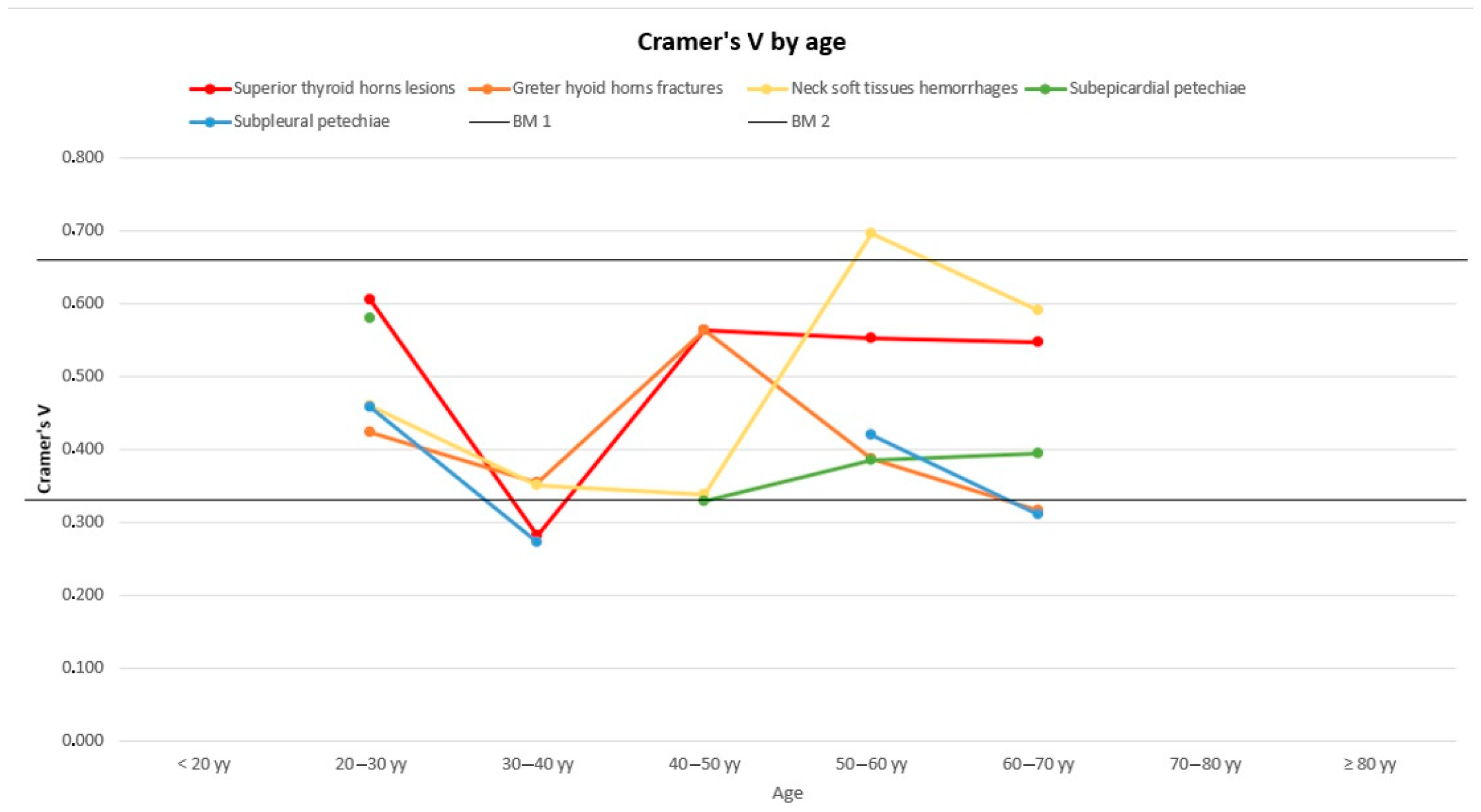 Diagnostics 14 00318 g006