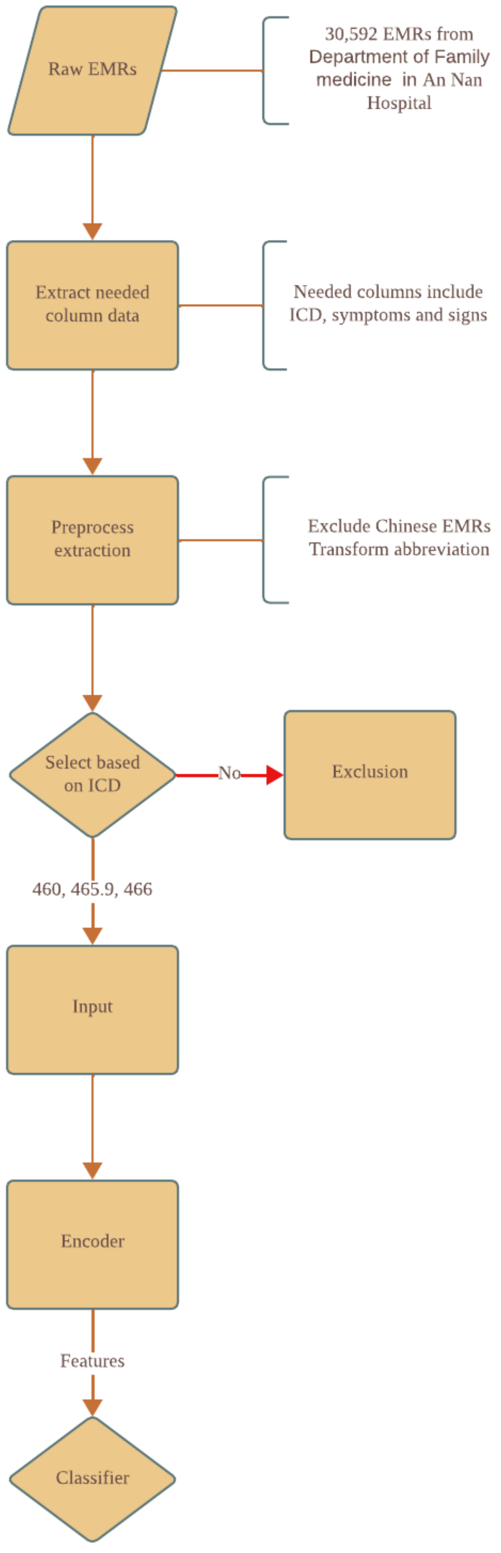 Diagnostics 14 00329 g001