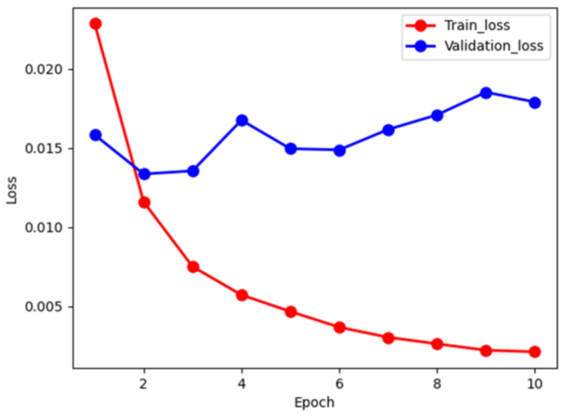 Diagnostics 14 00329 g005