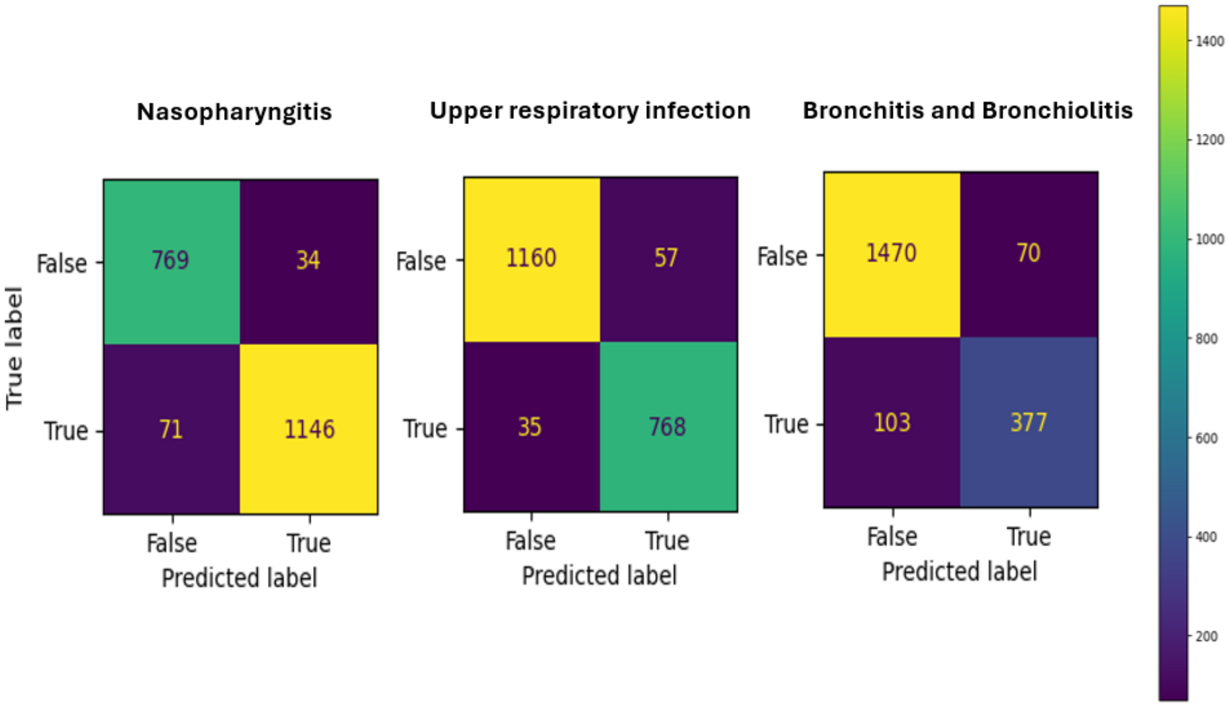 Diagnostics 14 00329 g007