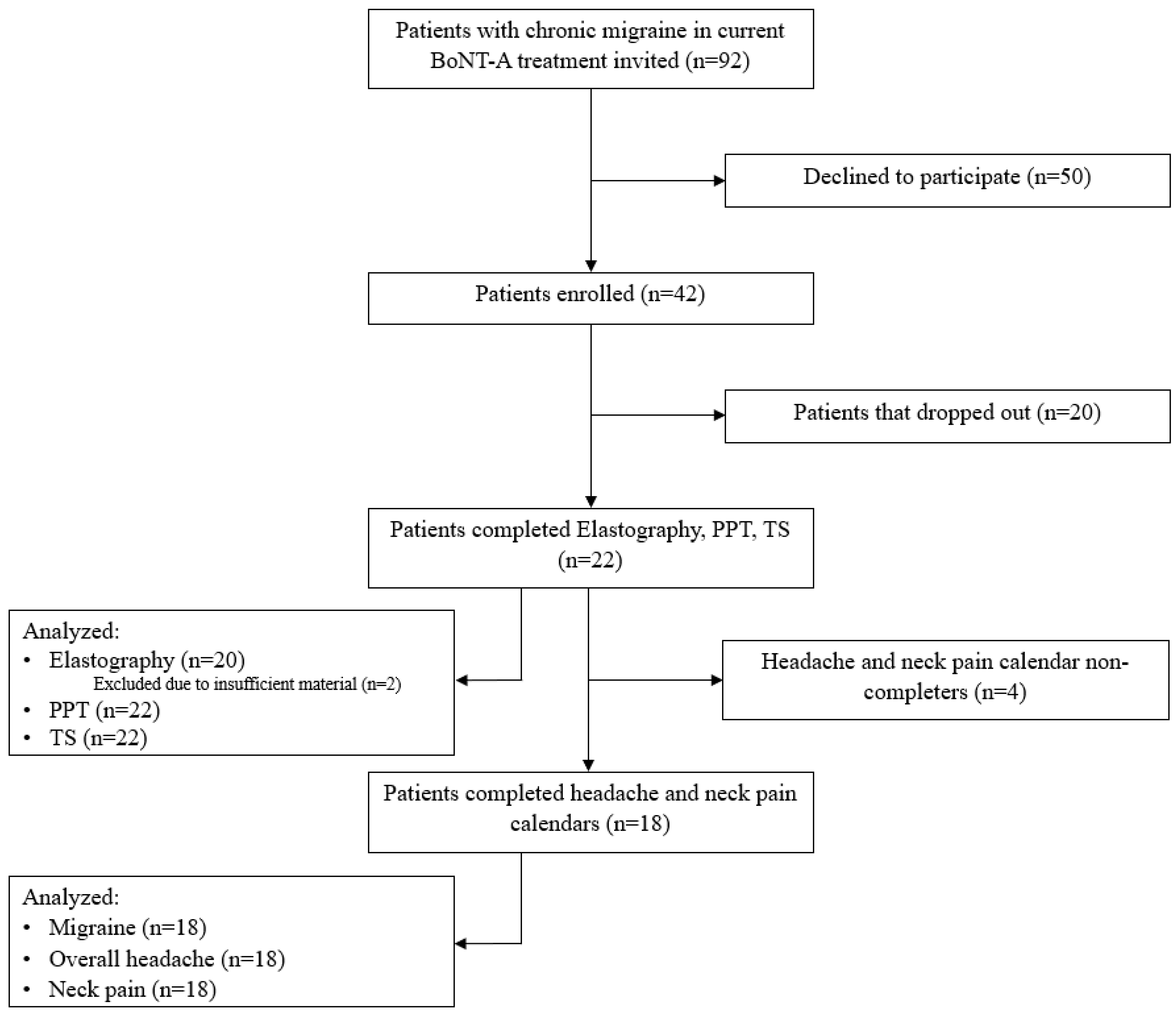 Diagnostics 14 00330 g001