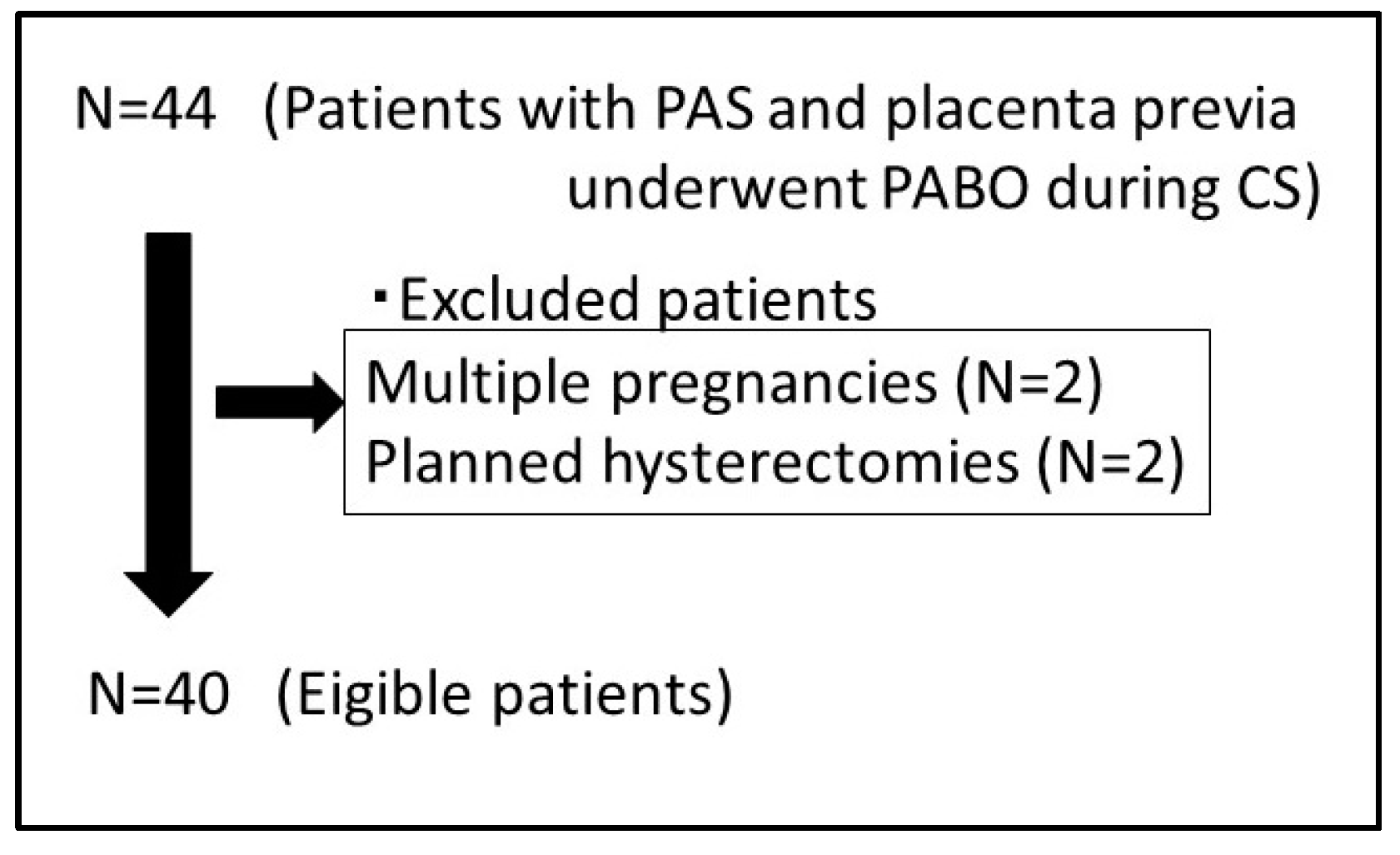 Diagnostics 14 00333 g003