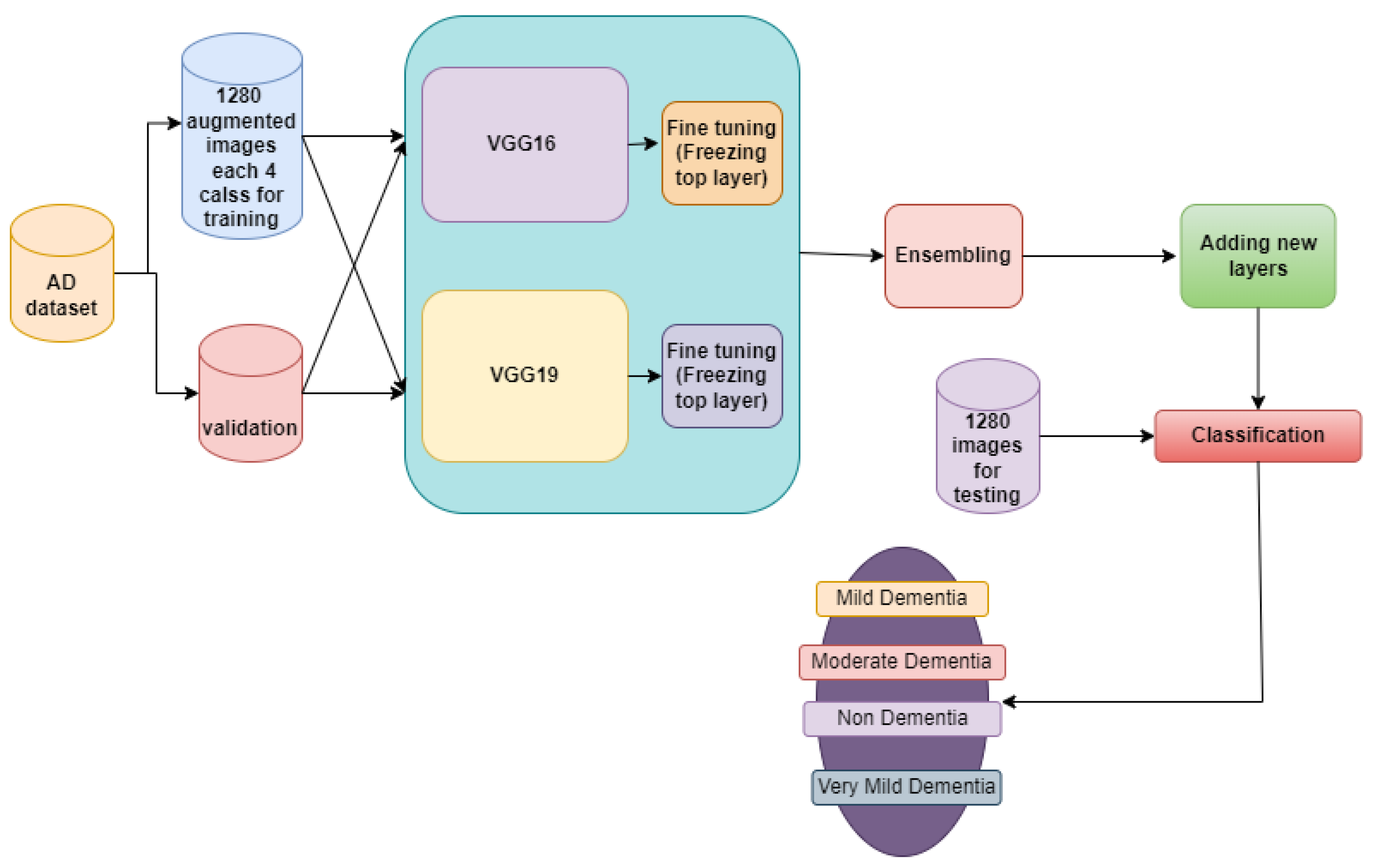 Diagnostics 14 00345 g009
