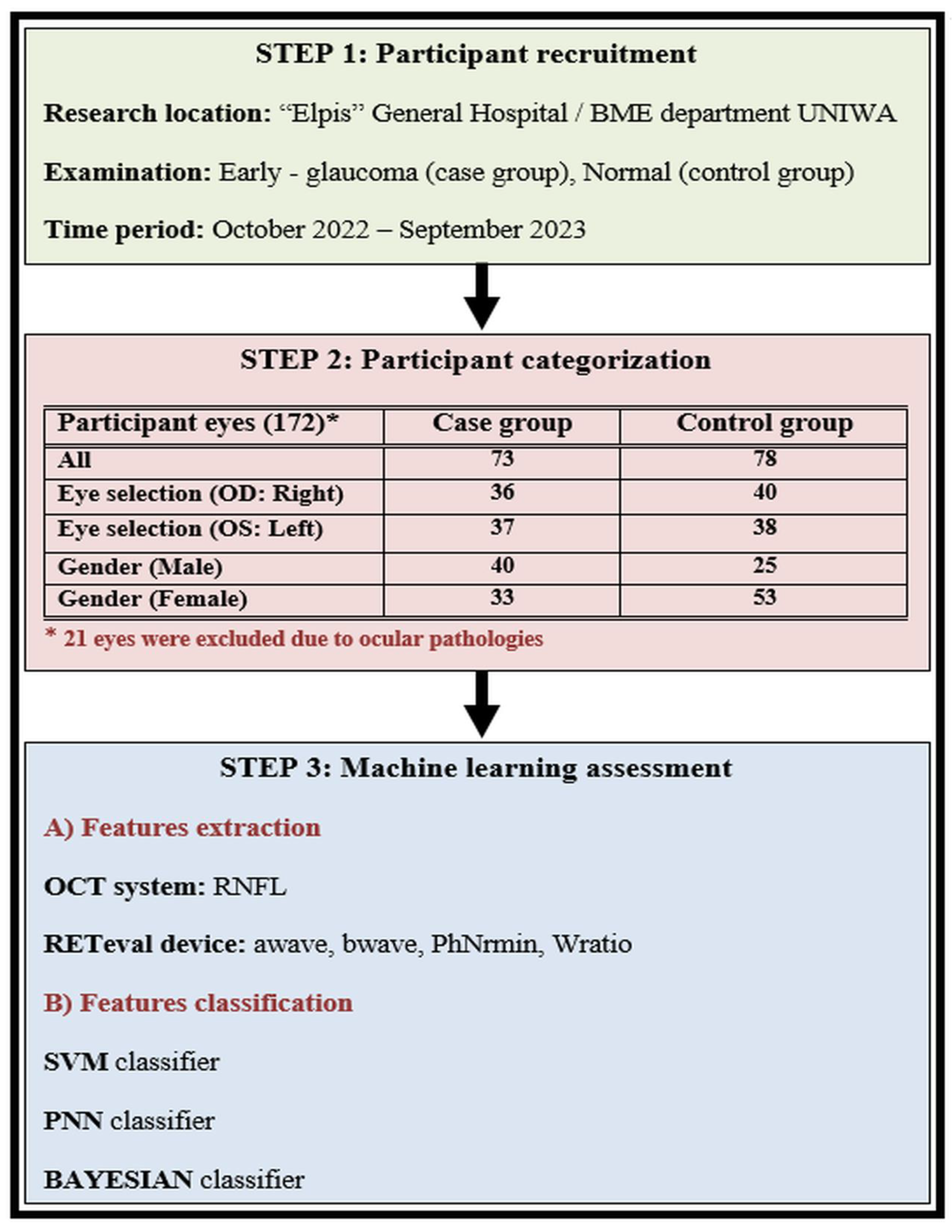 Diagnostics 14 00349 g004 Diagnostics 14 00349 g004