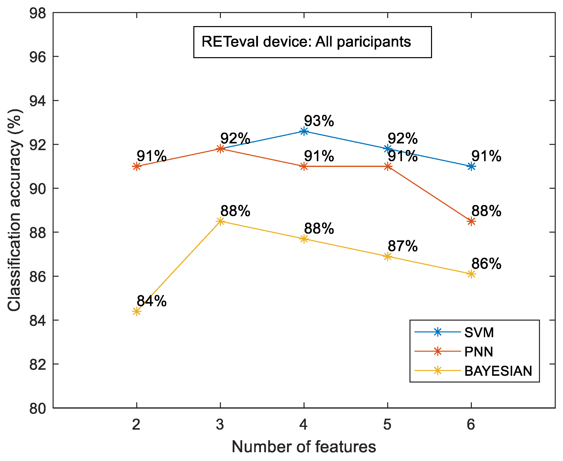 Diagnostics 14 00349 g005 Diagnostics 14 00349 g005