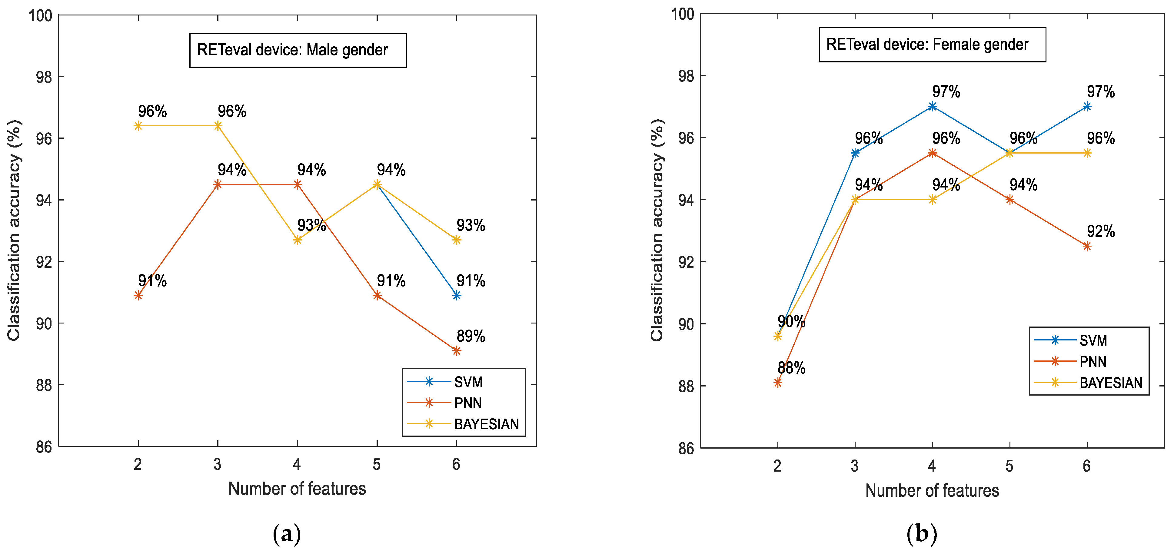 Diagnostics 14 00349 g007 Diagnostics 14 00349 g007