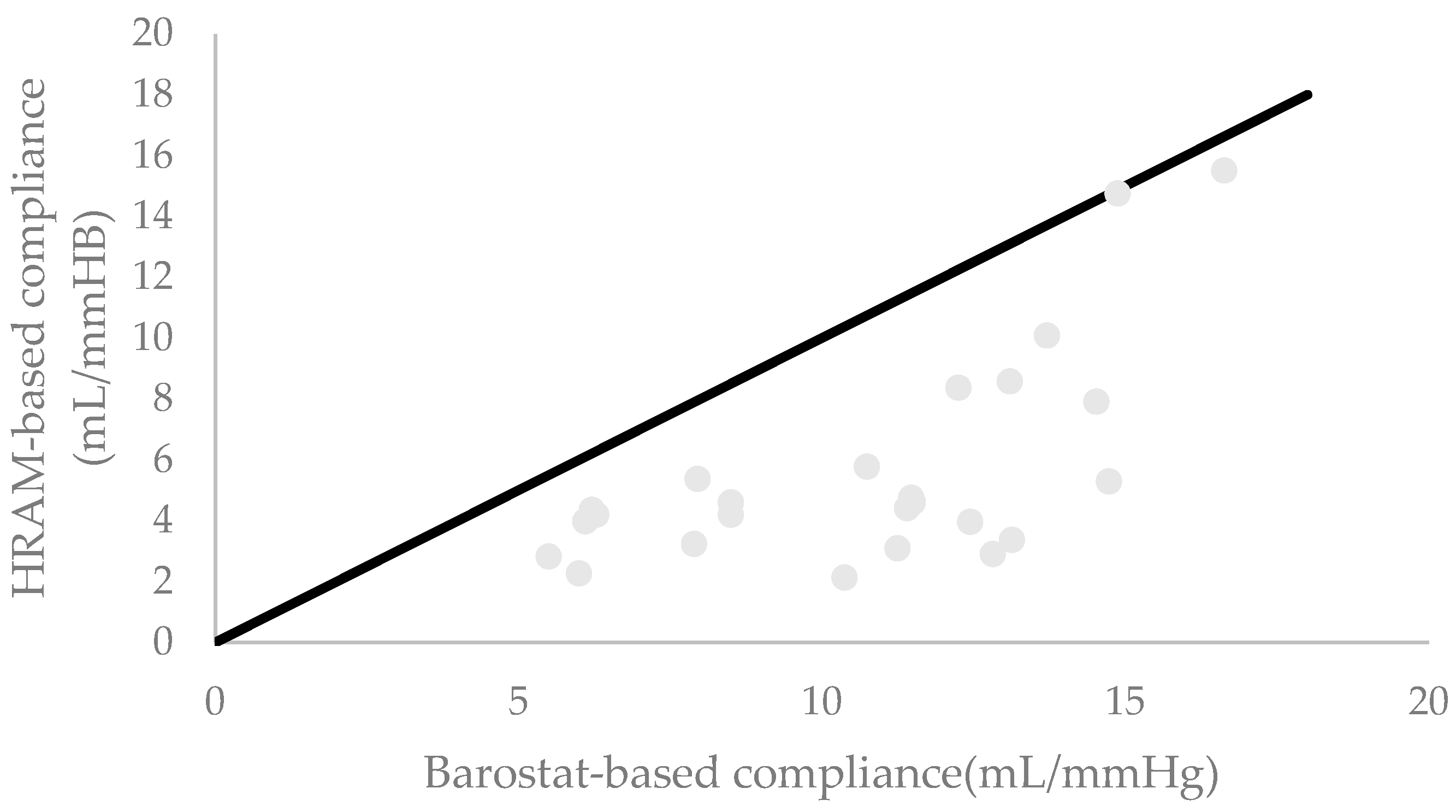 Diagnostics 14 00351 g003
