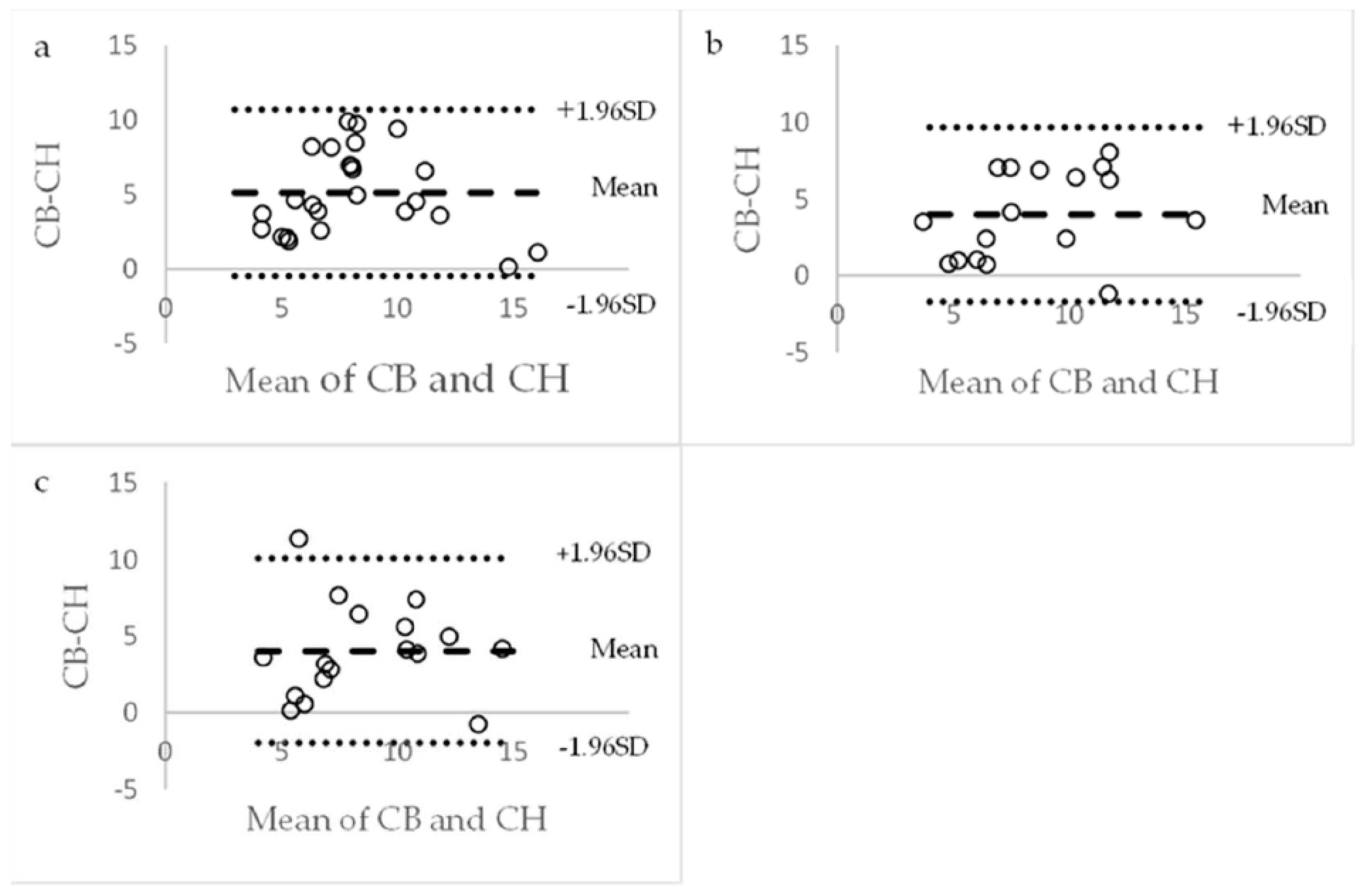 Diagnostics 14 00351 g004