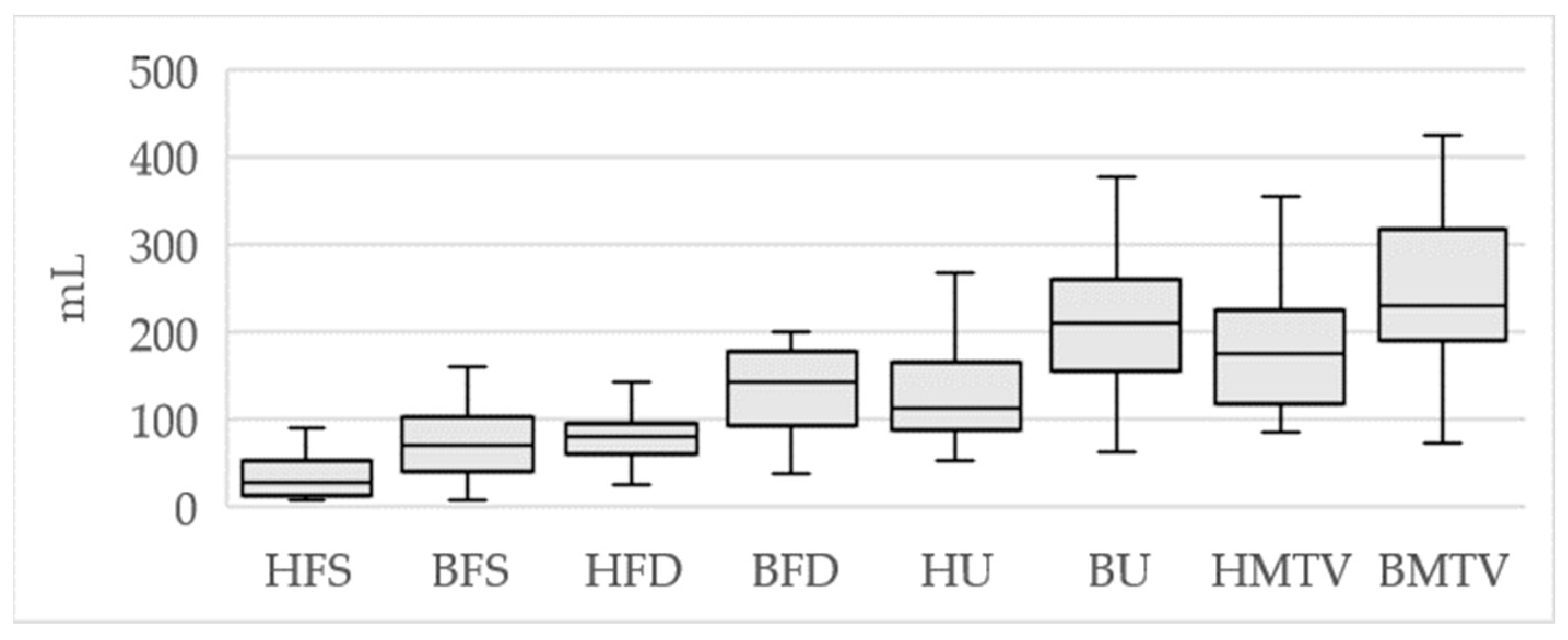 Diagnostics 14 00351 g005