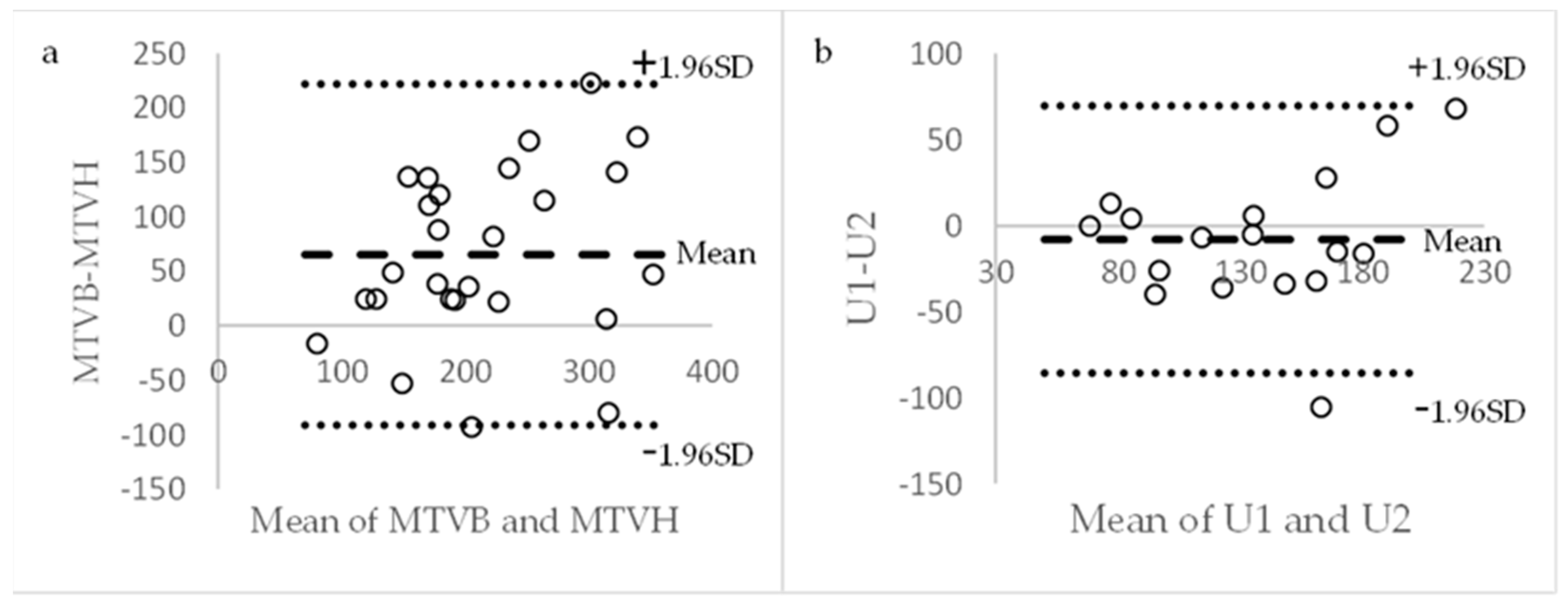 Diagnostics 14 00351 g007