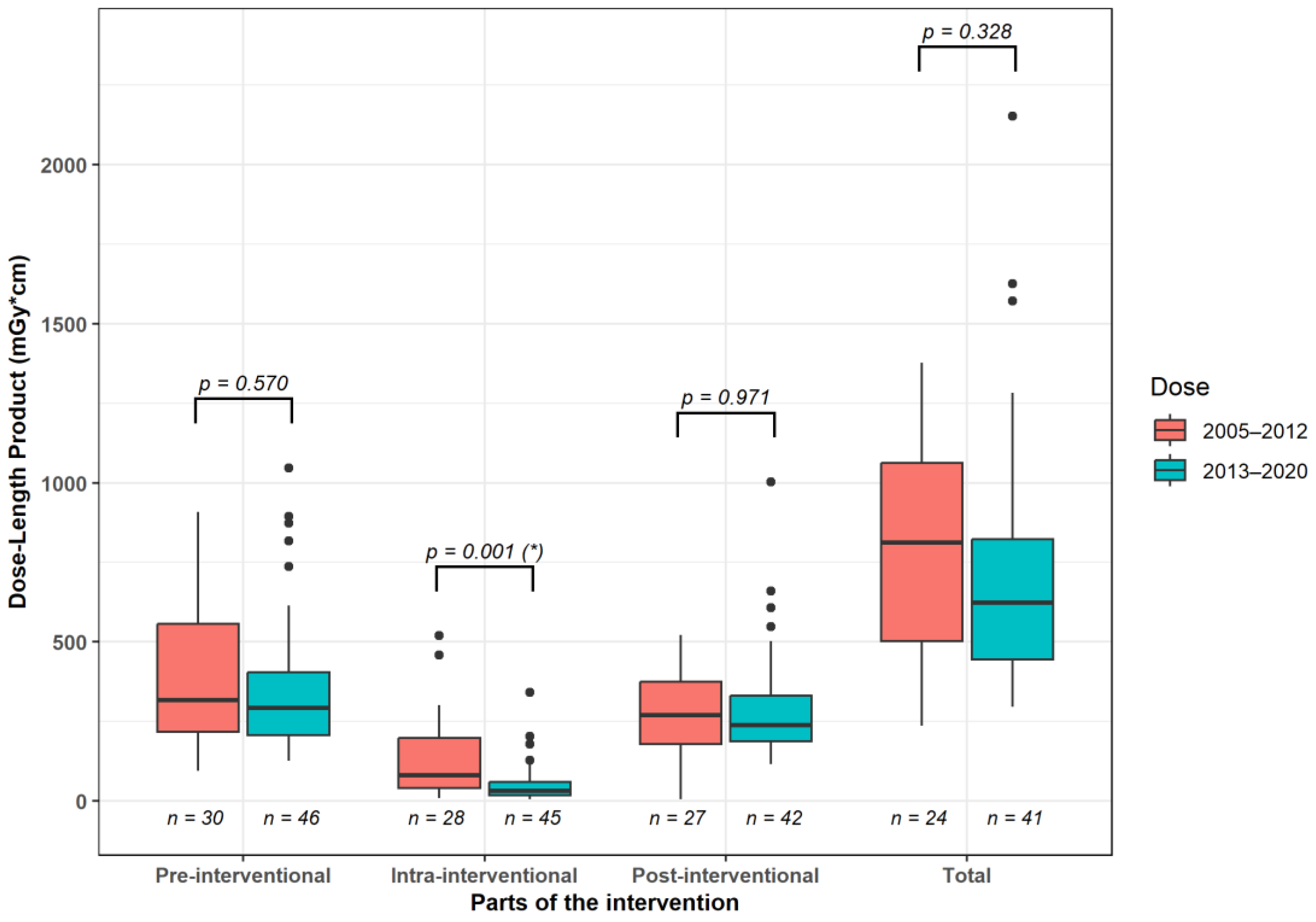 Diagnostics 14 00353 g005