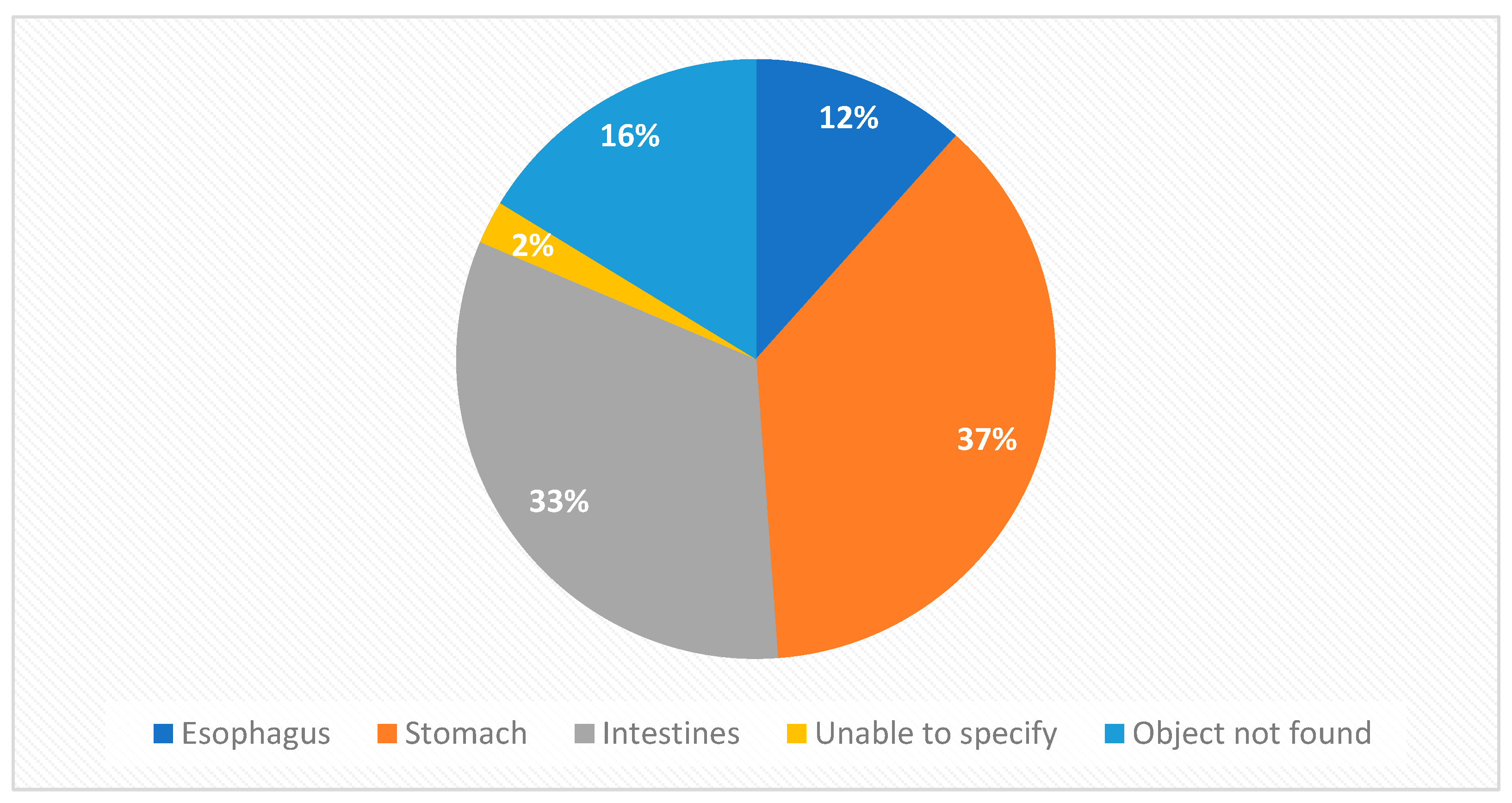 Diagnostics 14 00356 g003