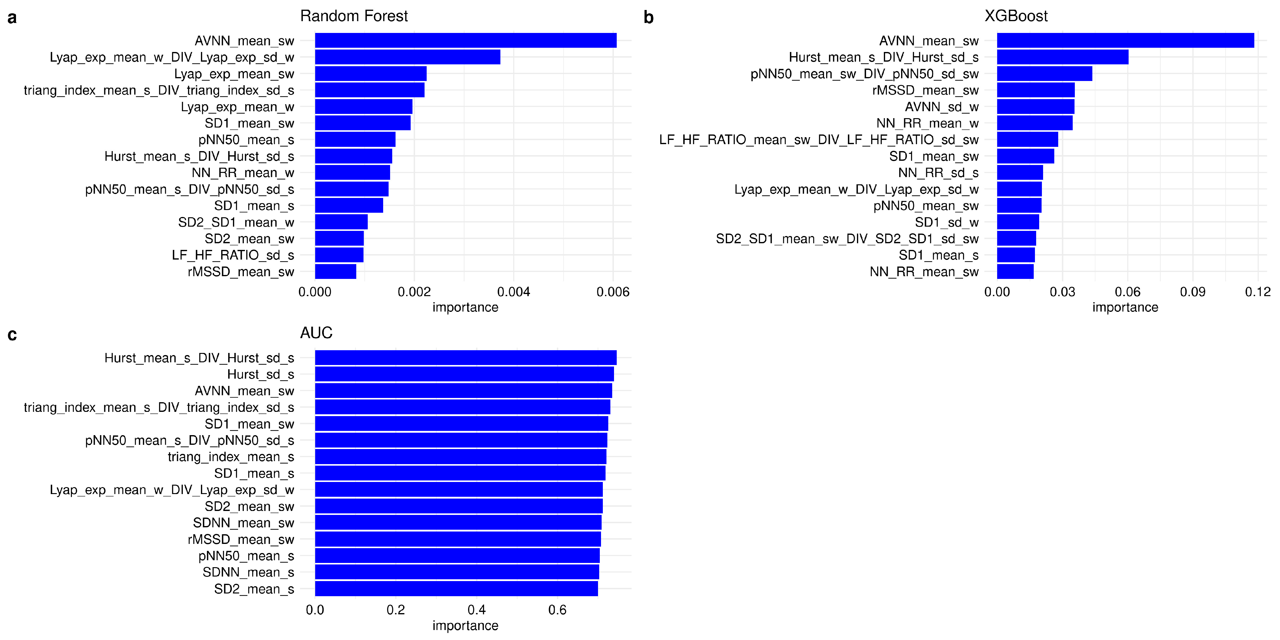 Diagnostics 14 00363 g002