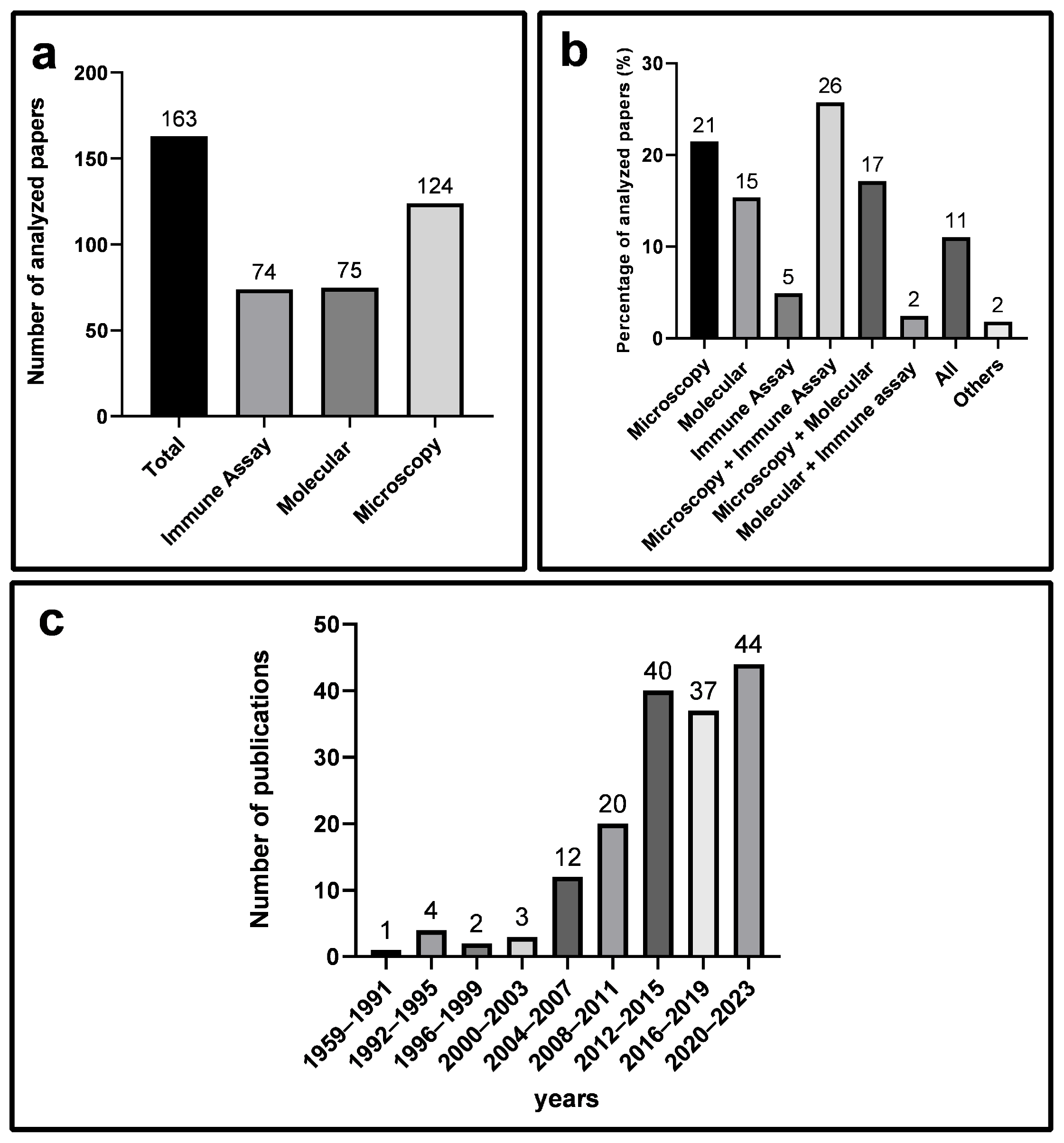 Diagnostics 14 00364 g002