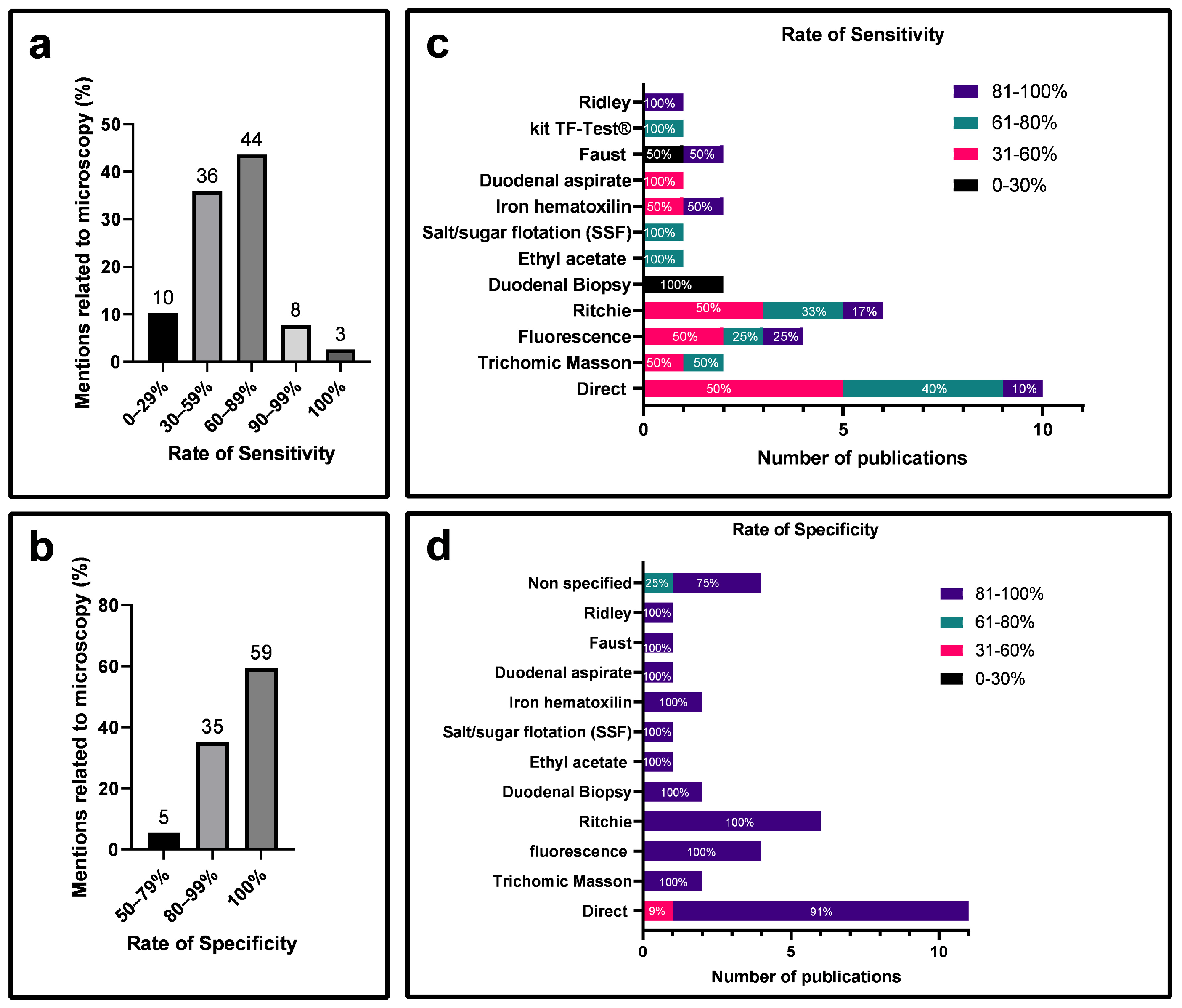 Diagnostics 14 00364 g005