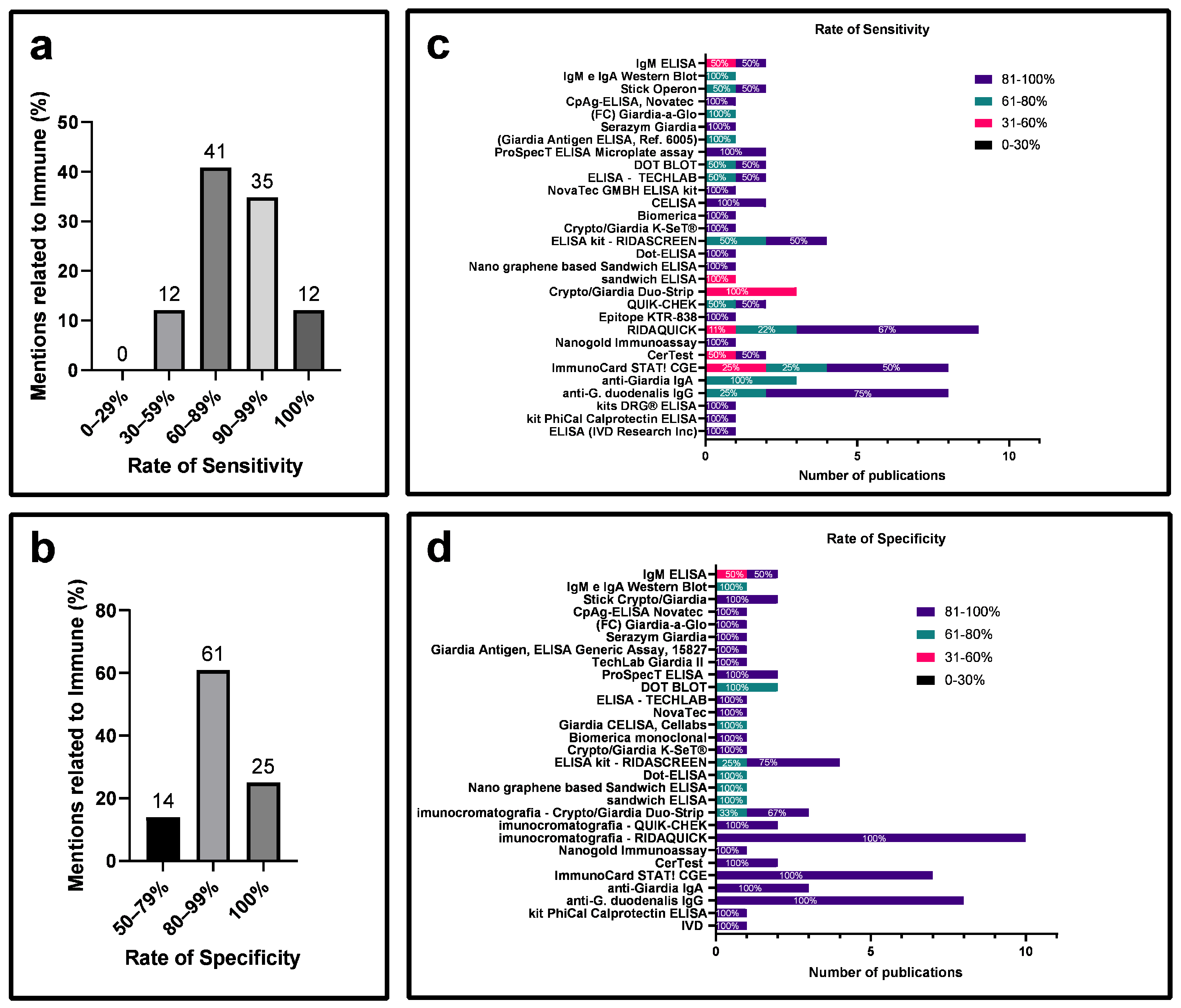 Diagnostics 14 00364 g006