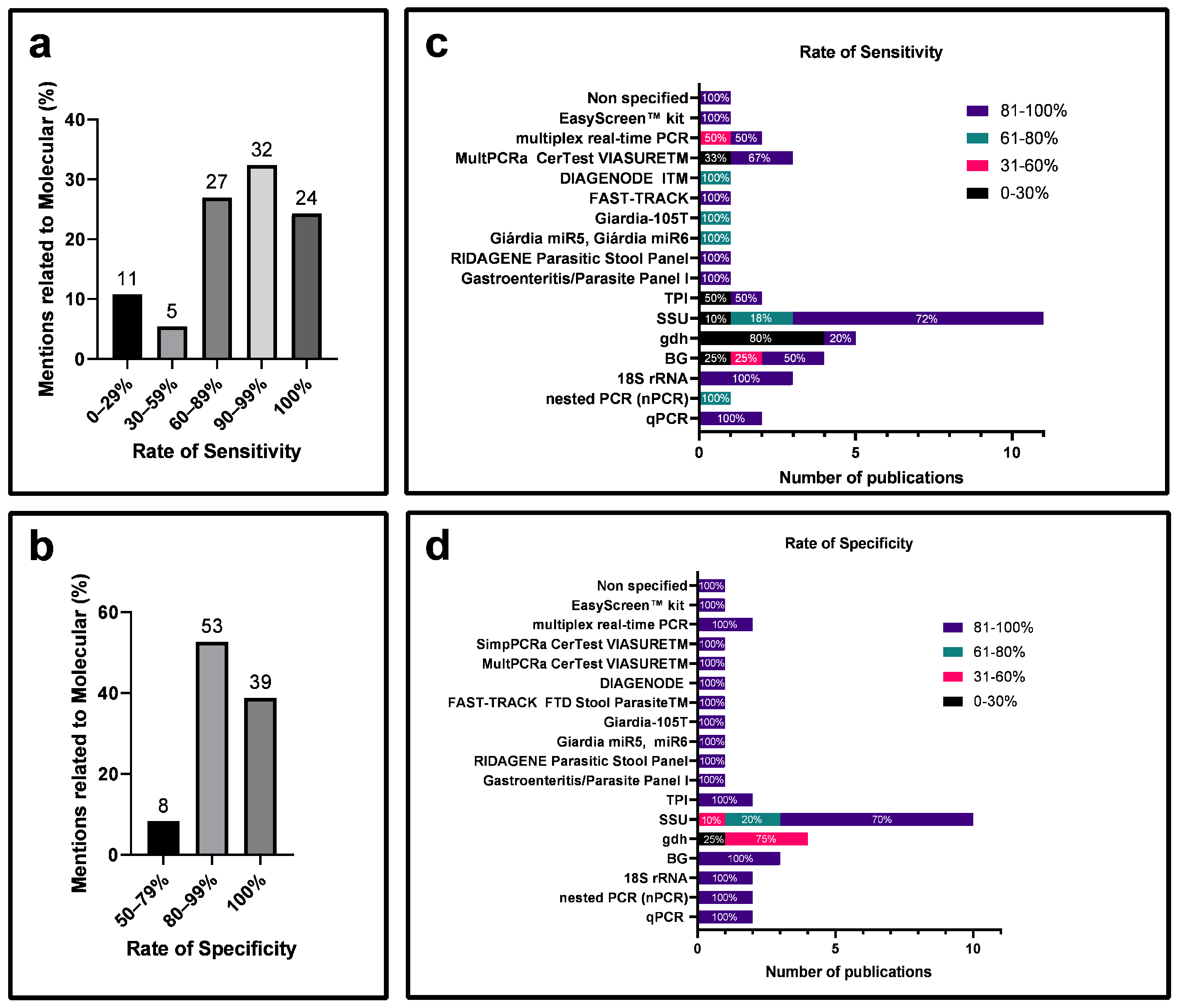 Diagnostics 14 00364 g007