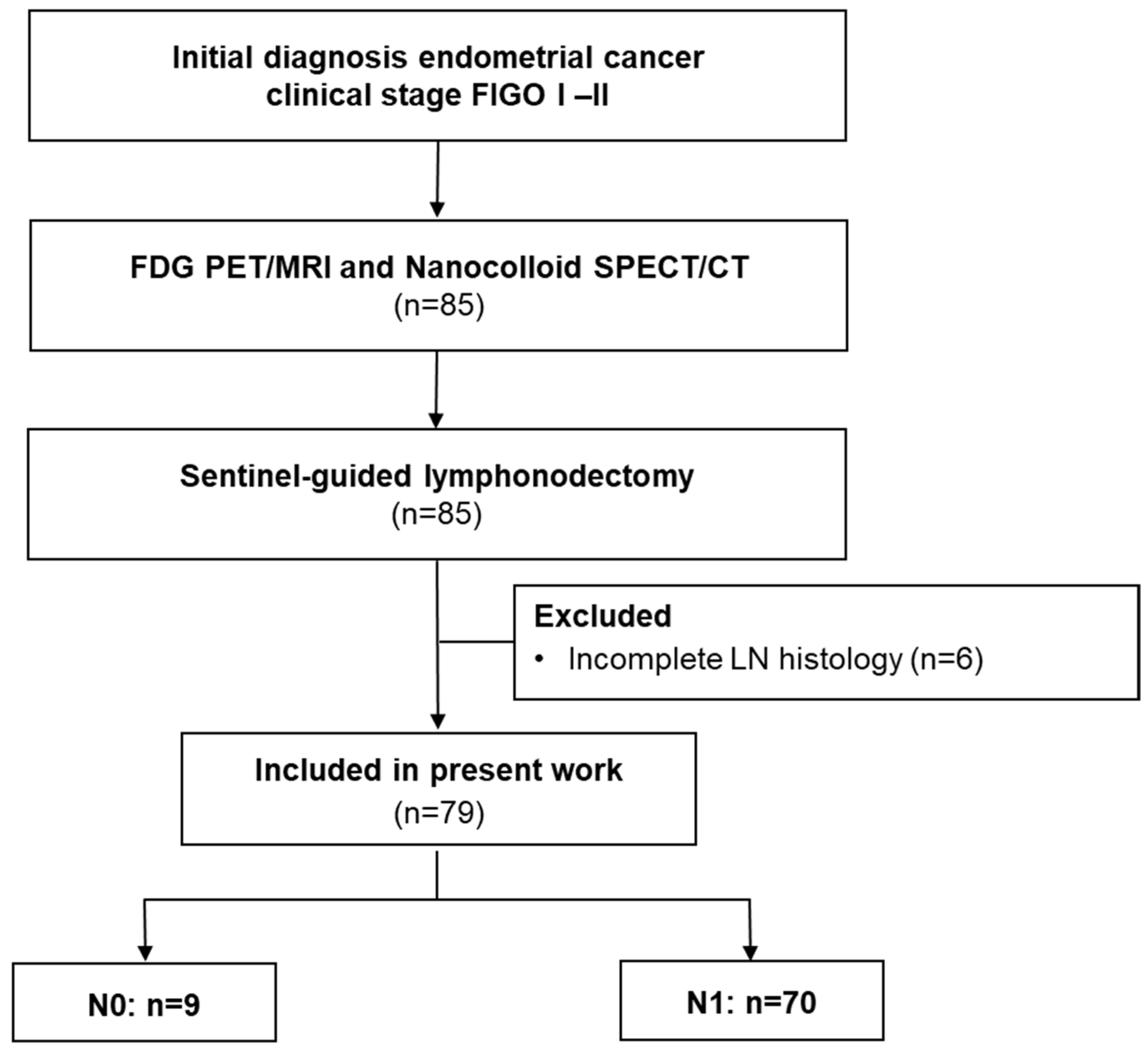 Diagnostics 14 00376 g001