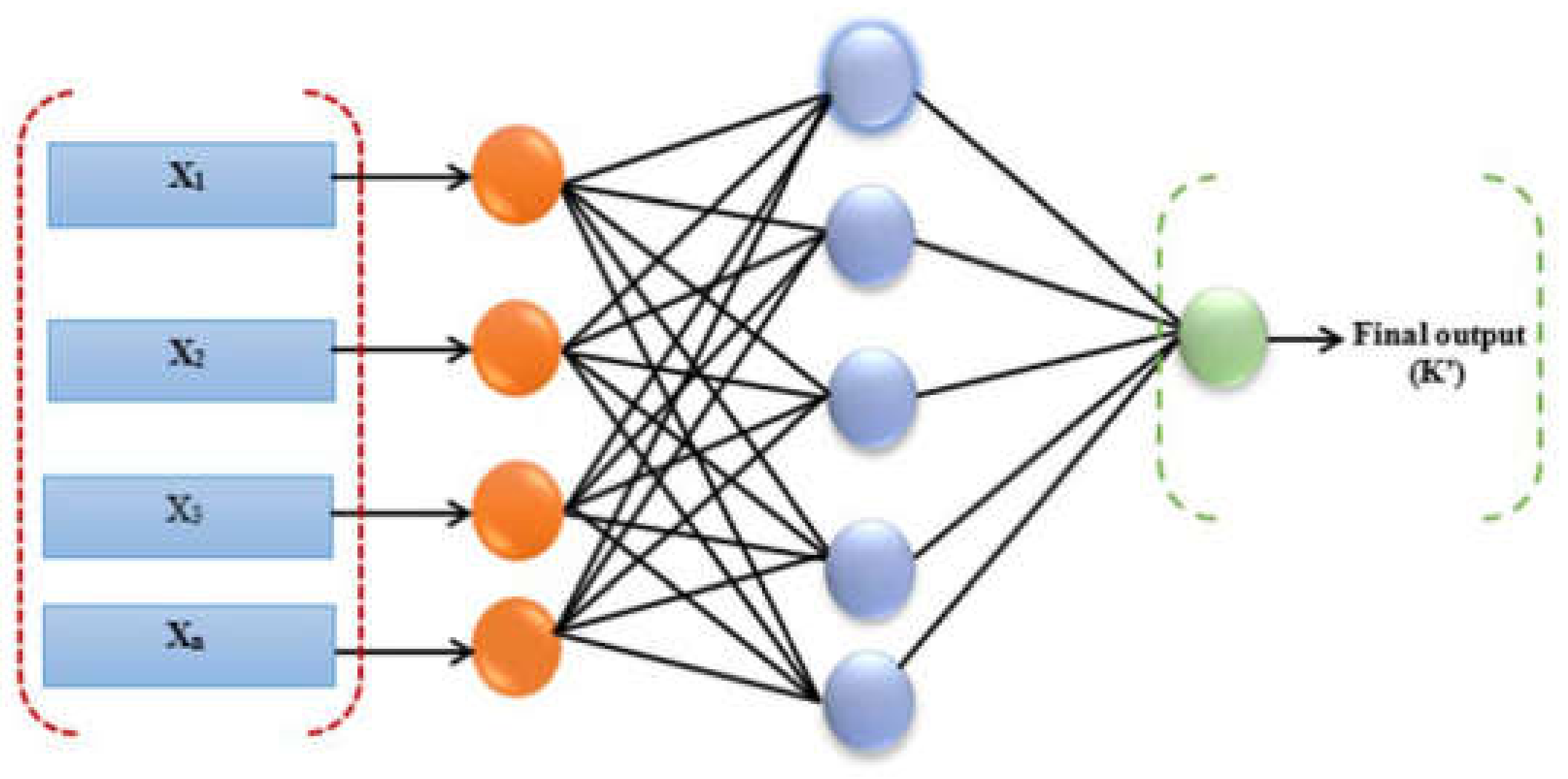 Diagnostics Free FullText Quantitative Forecasting of Malaria