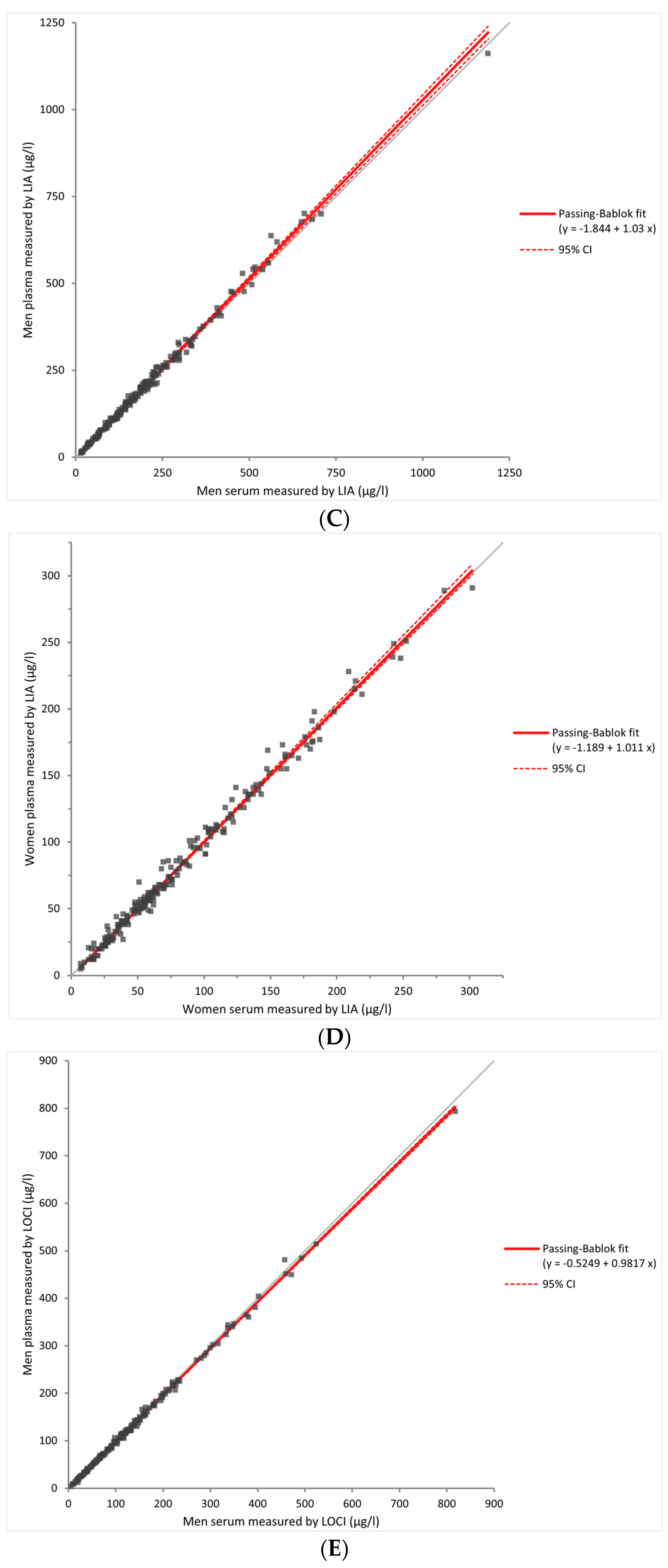 Diagnostics 14 00386 g002b