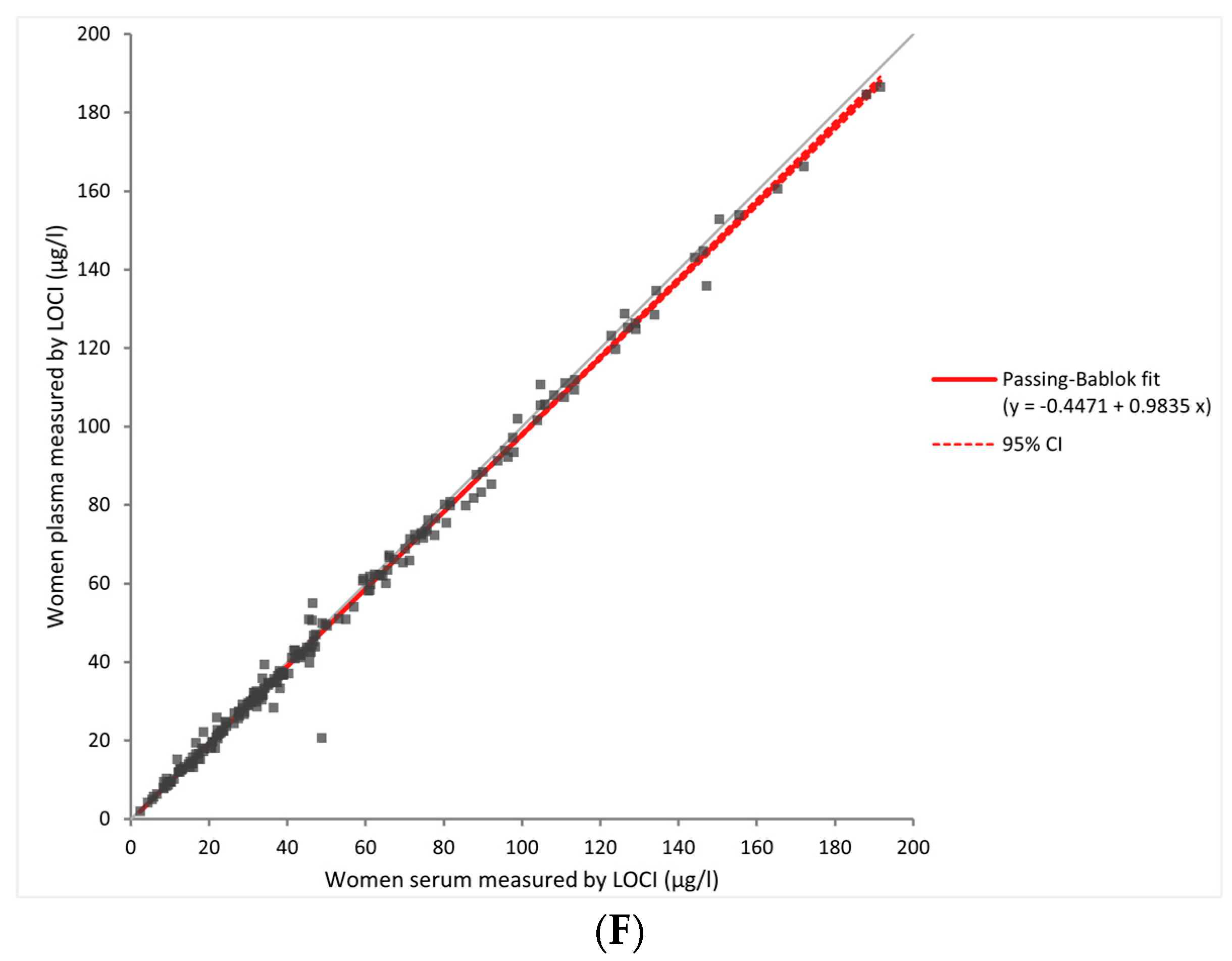 Diagnostics 14 00386 g002c