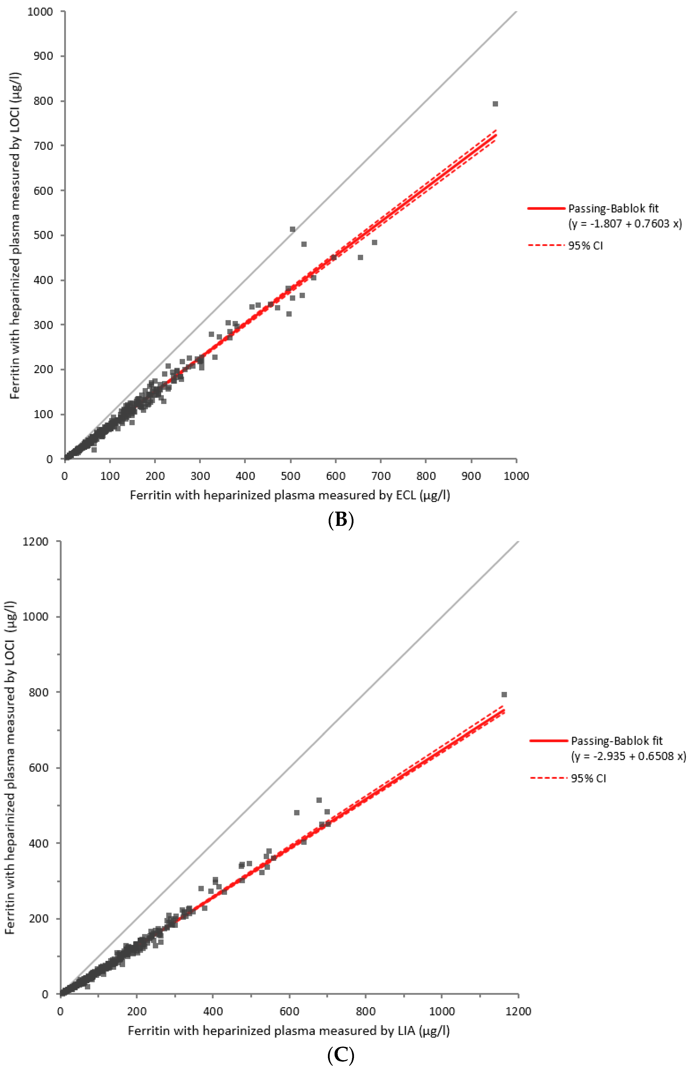 Diagnostics 14 00386 g004b