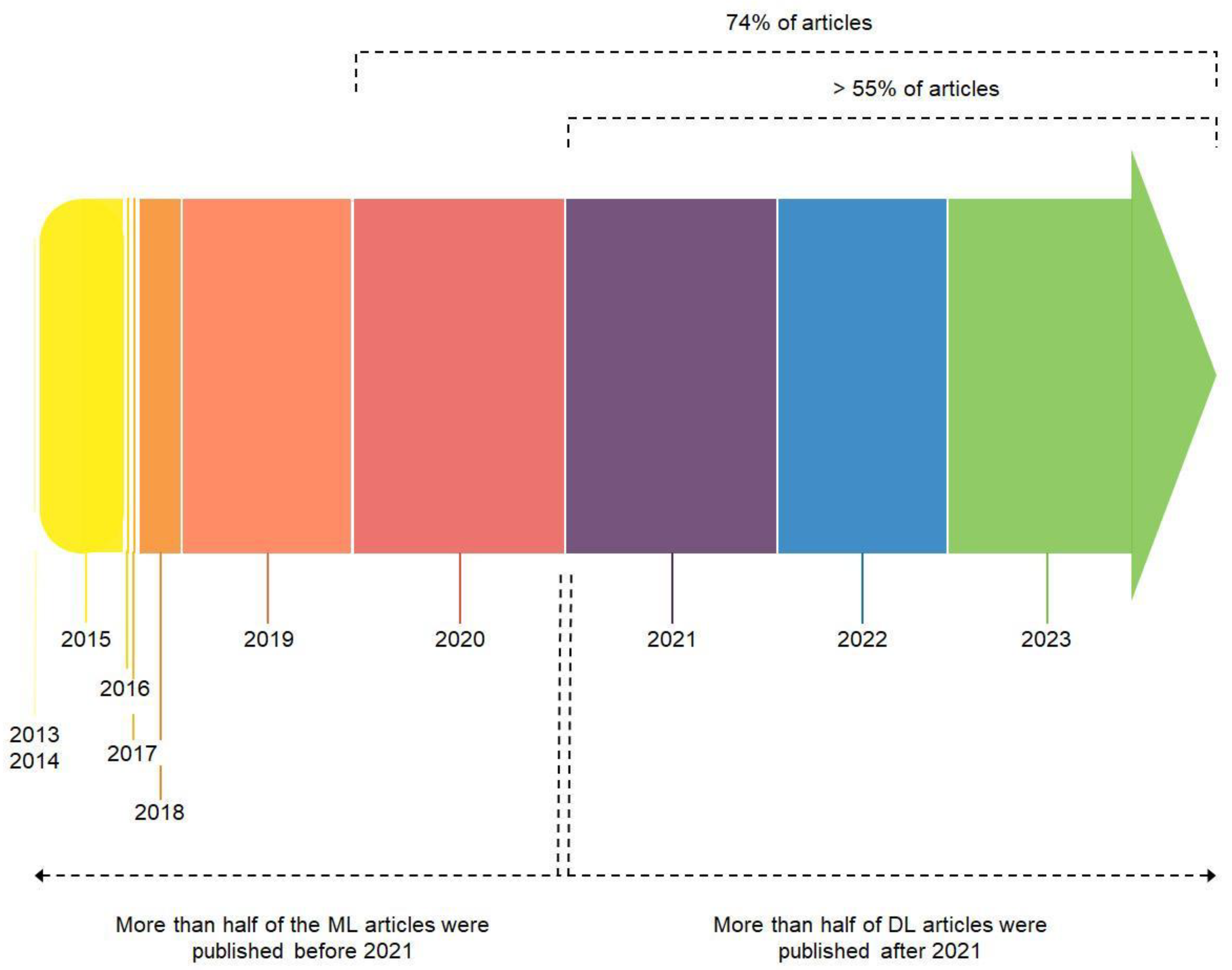Diagnostics 14 00388 g004 Diagnostics 14 00388 g004